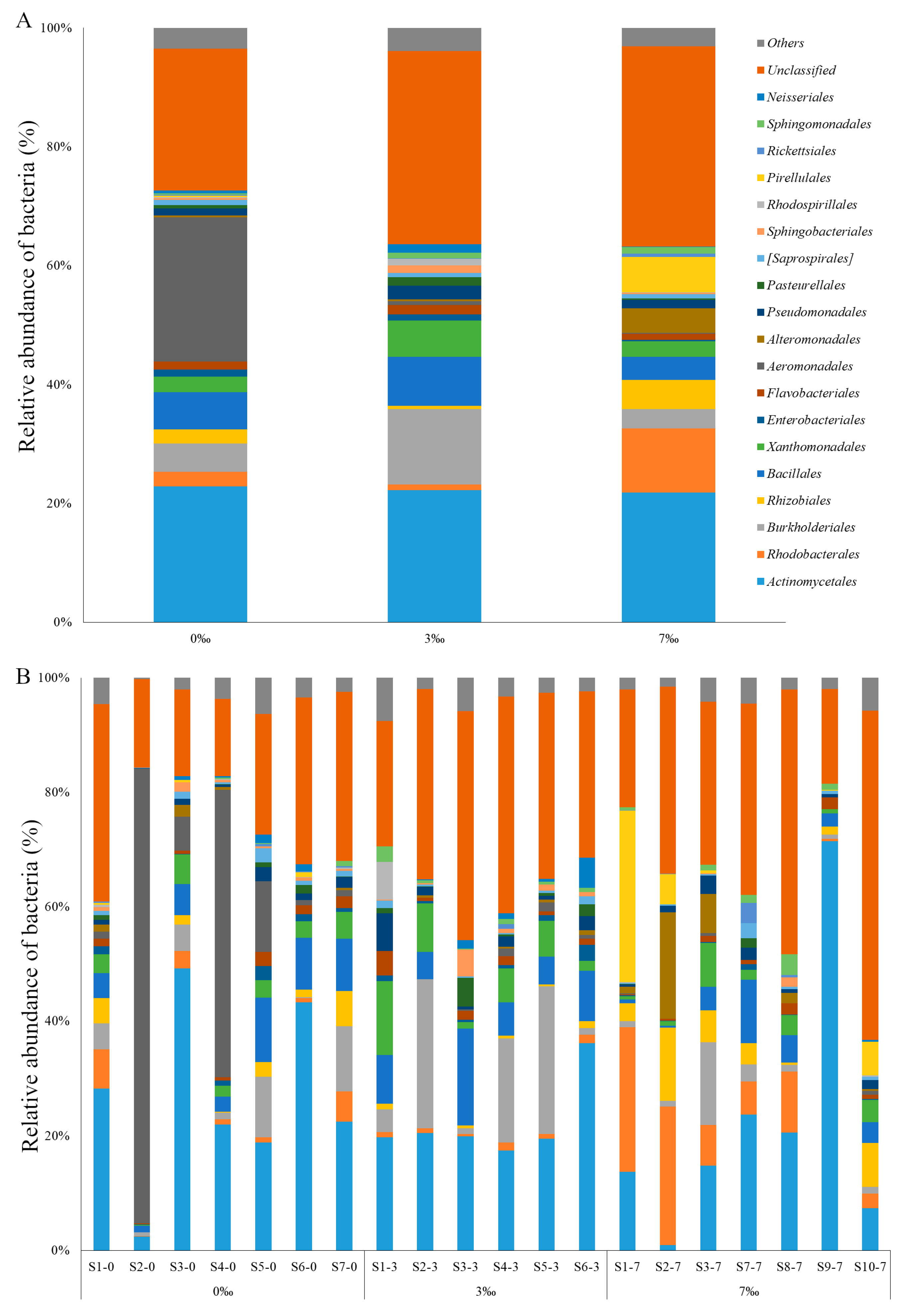 Applsci 10 02506 g005 Applsci 10 02506 g005