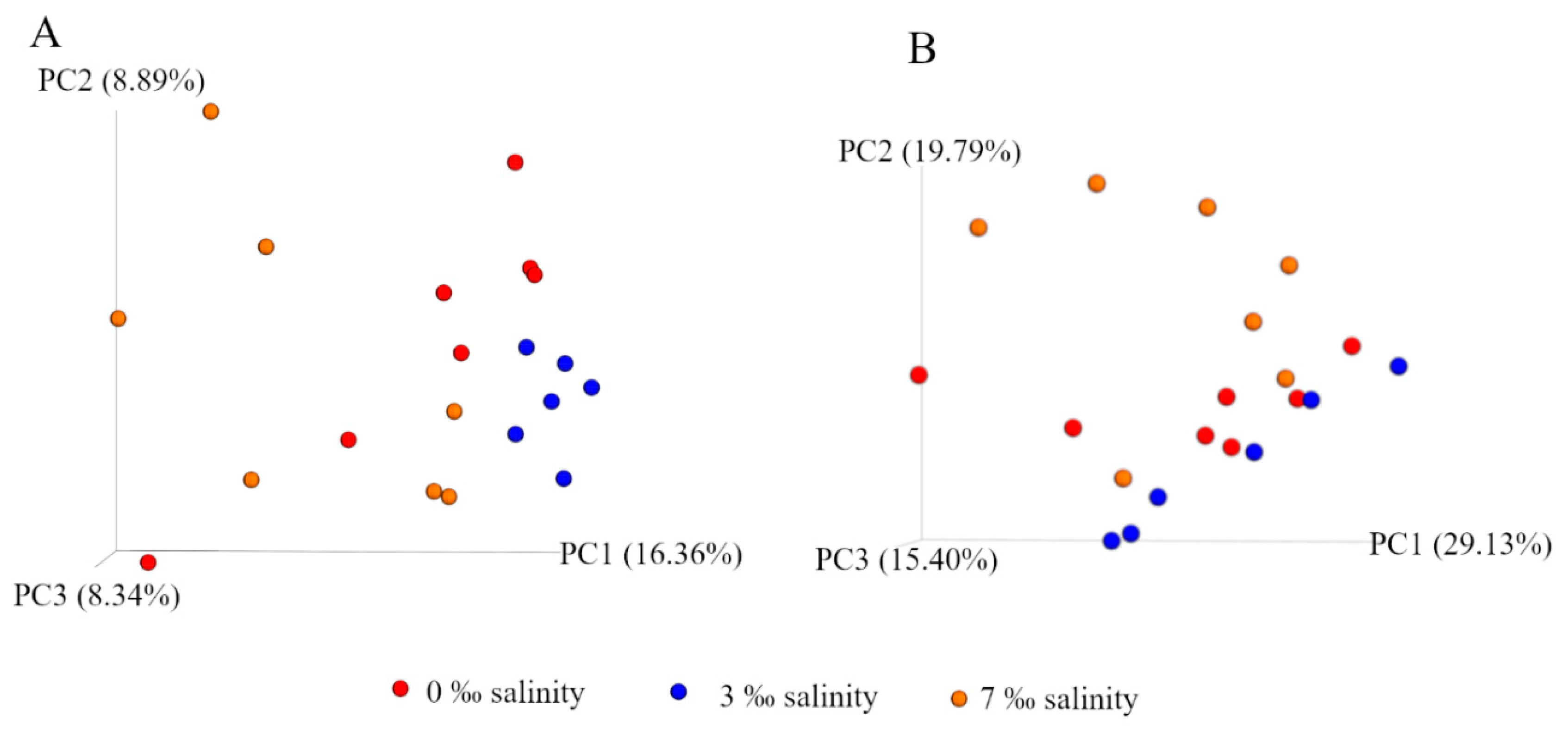 Applsci 10 02506 g006 Applsci 10 02506 g006