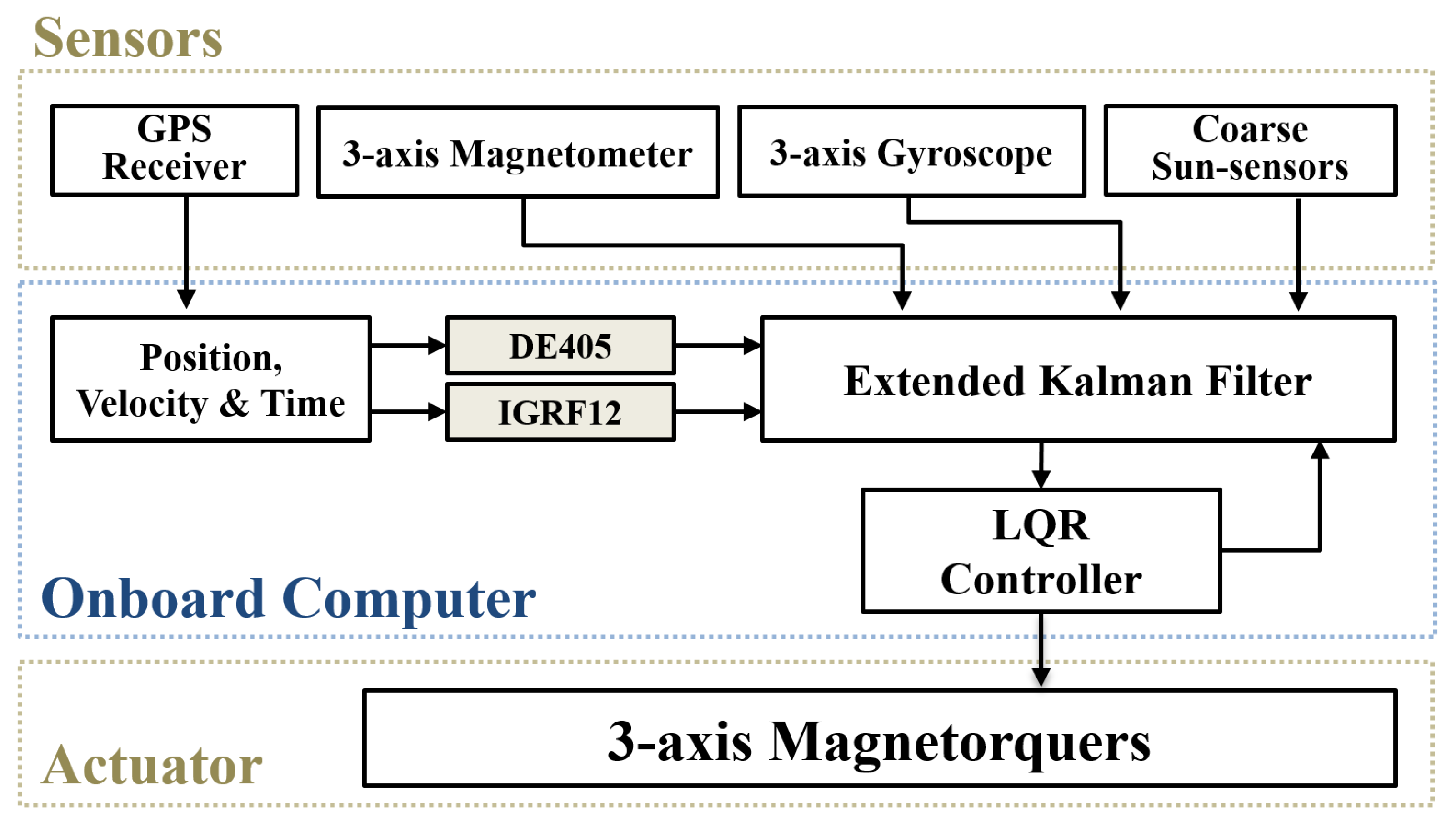Applsci 10 02507 g003 Applsci 10 02507 g003