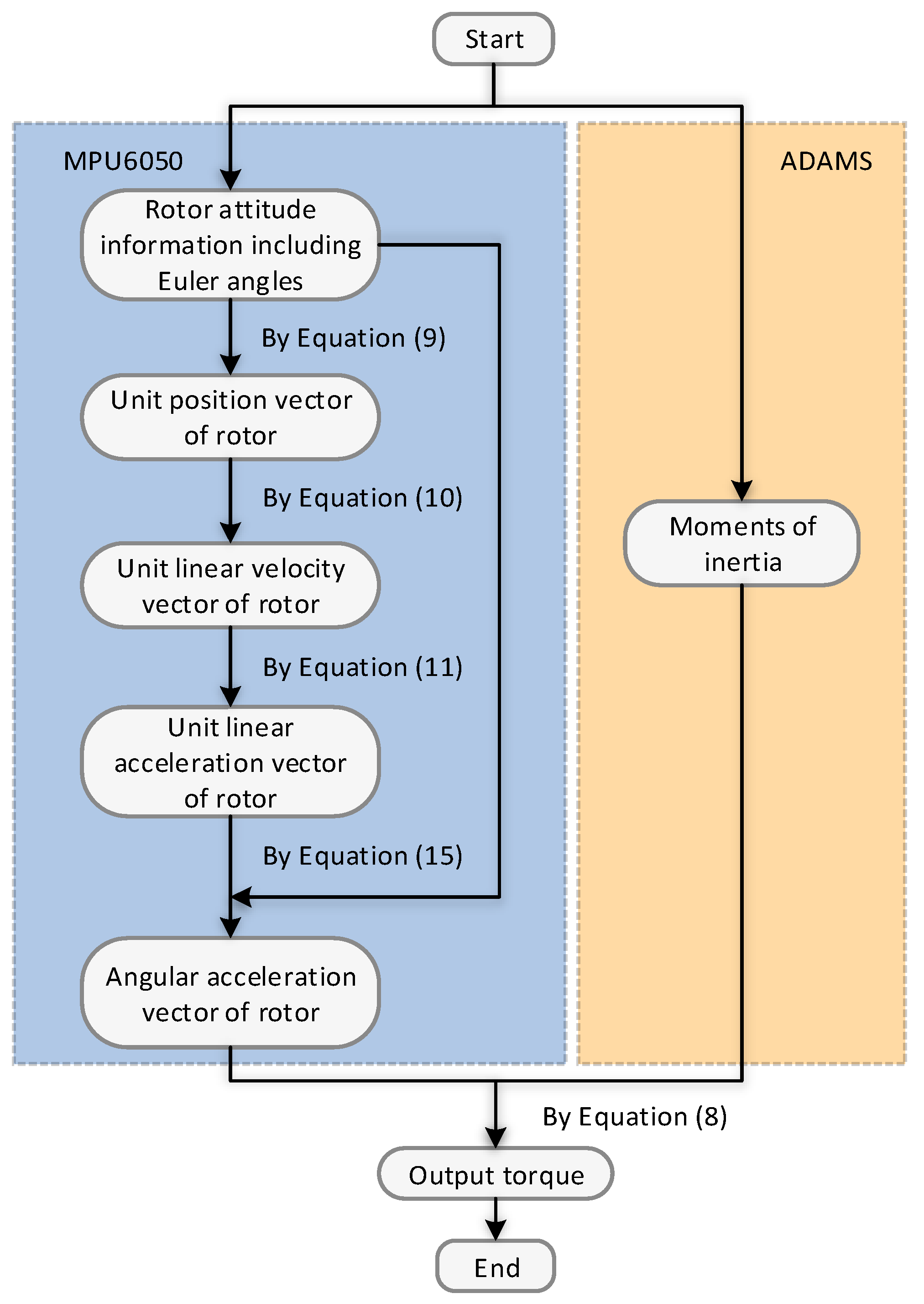 Applsci 10 02510 g010 Applsci 10 02510 g010