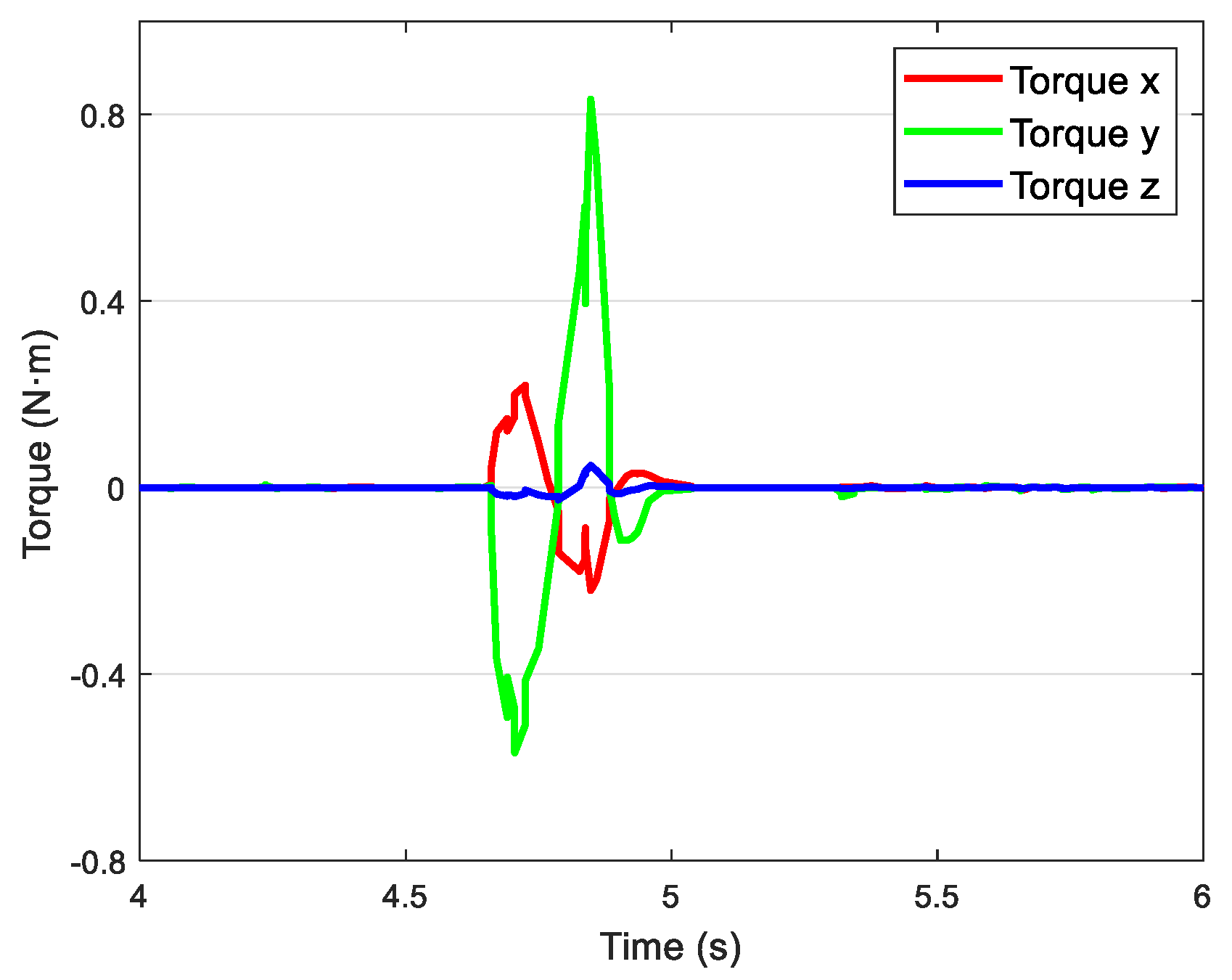 Applsci 10 02510 g014 Applsci 10 02510 g014