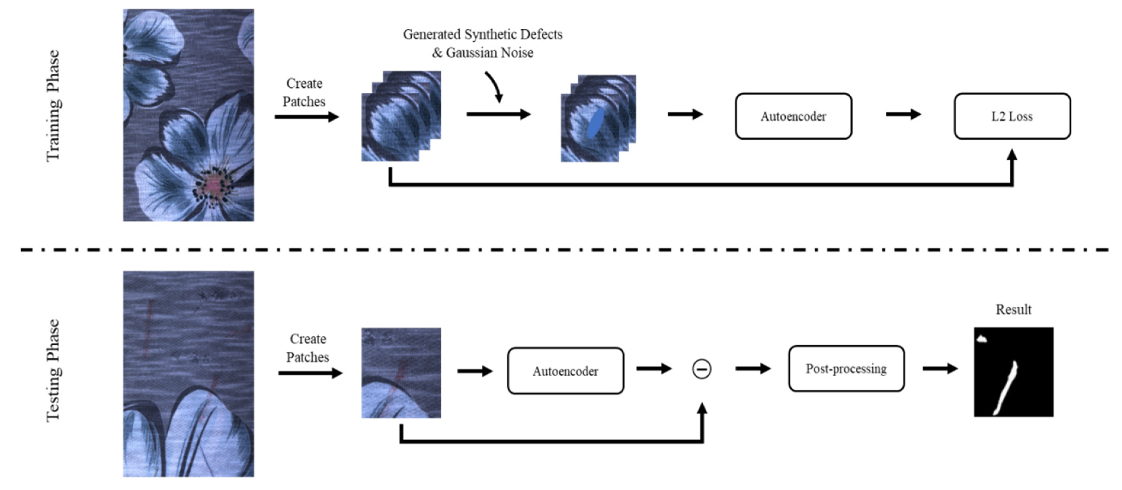 Fabric Defect Detection System Using Stacked Convolutional