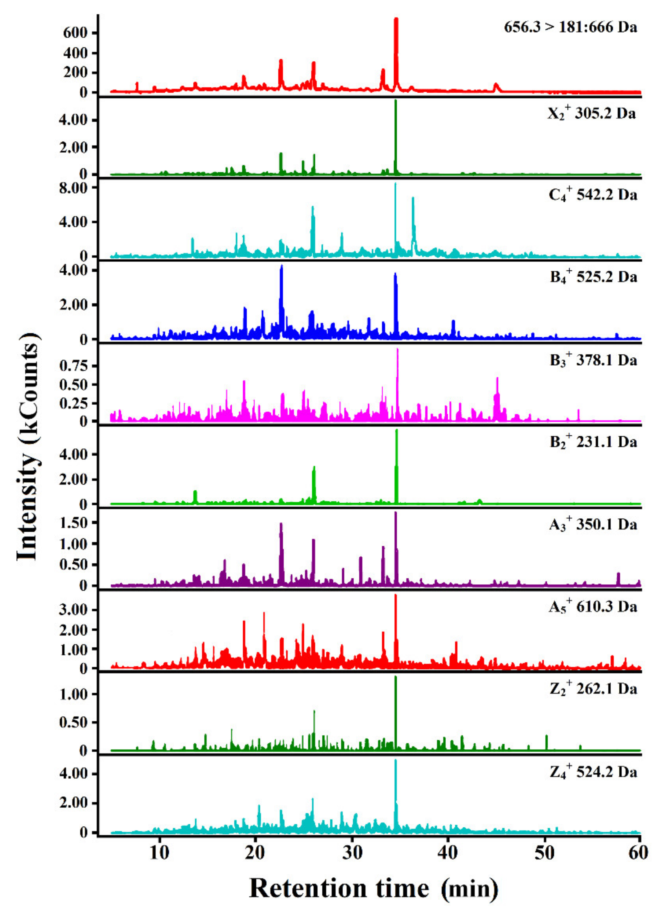 Applsci 10 02514 g003 Applsci 10 02514 g003