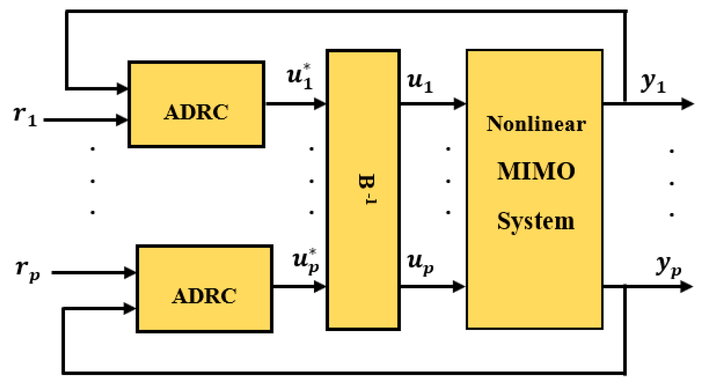 Applsci 10 02515 g003 Applsci 10 02515 g003