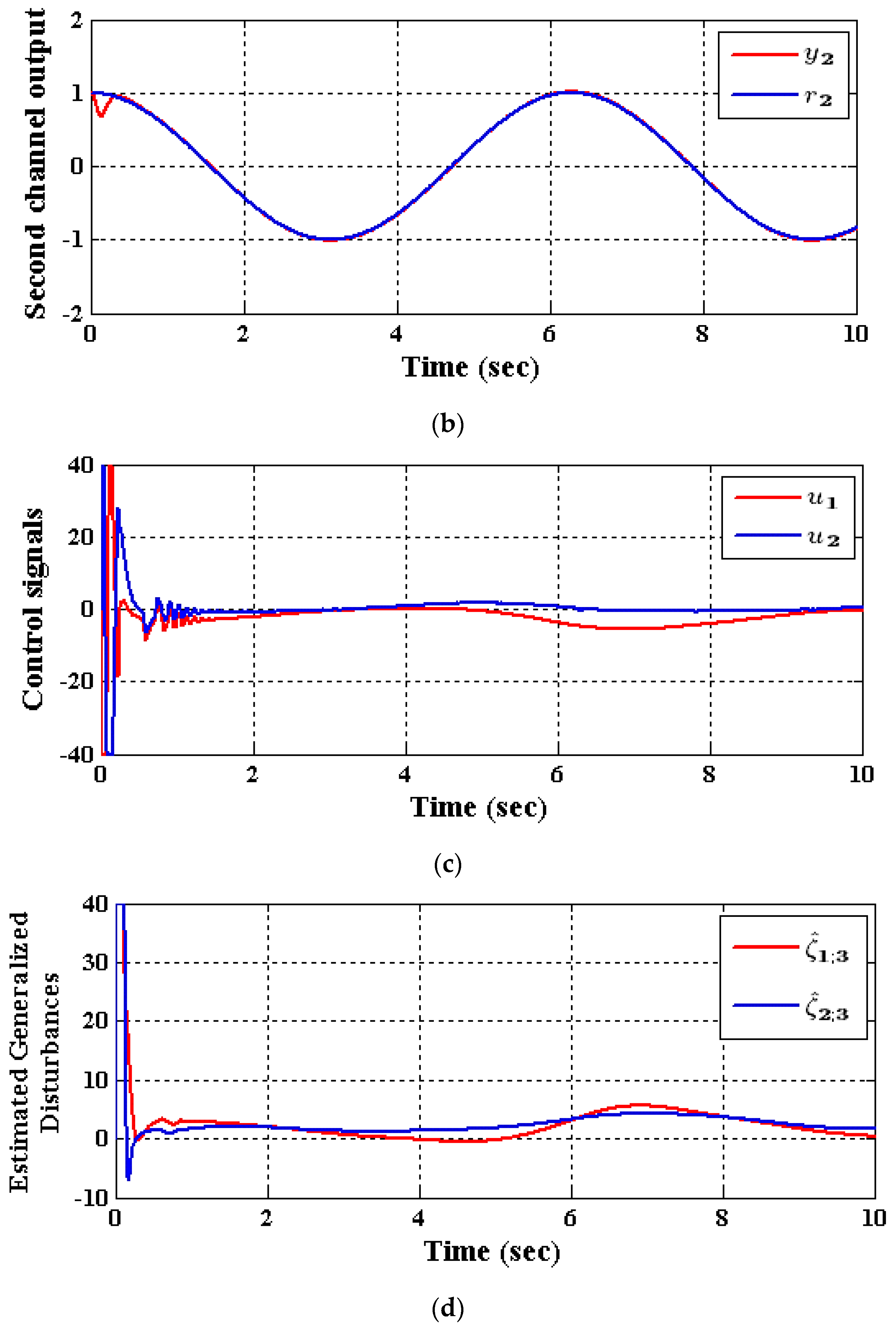 Applsci 10 02515 g006b Applsci 10 02515 g006b