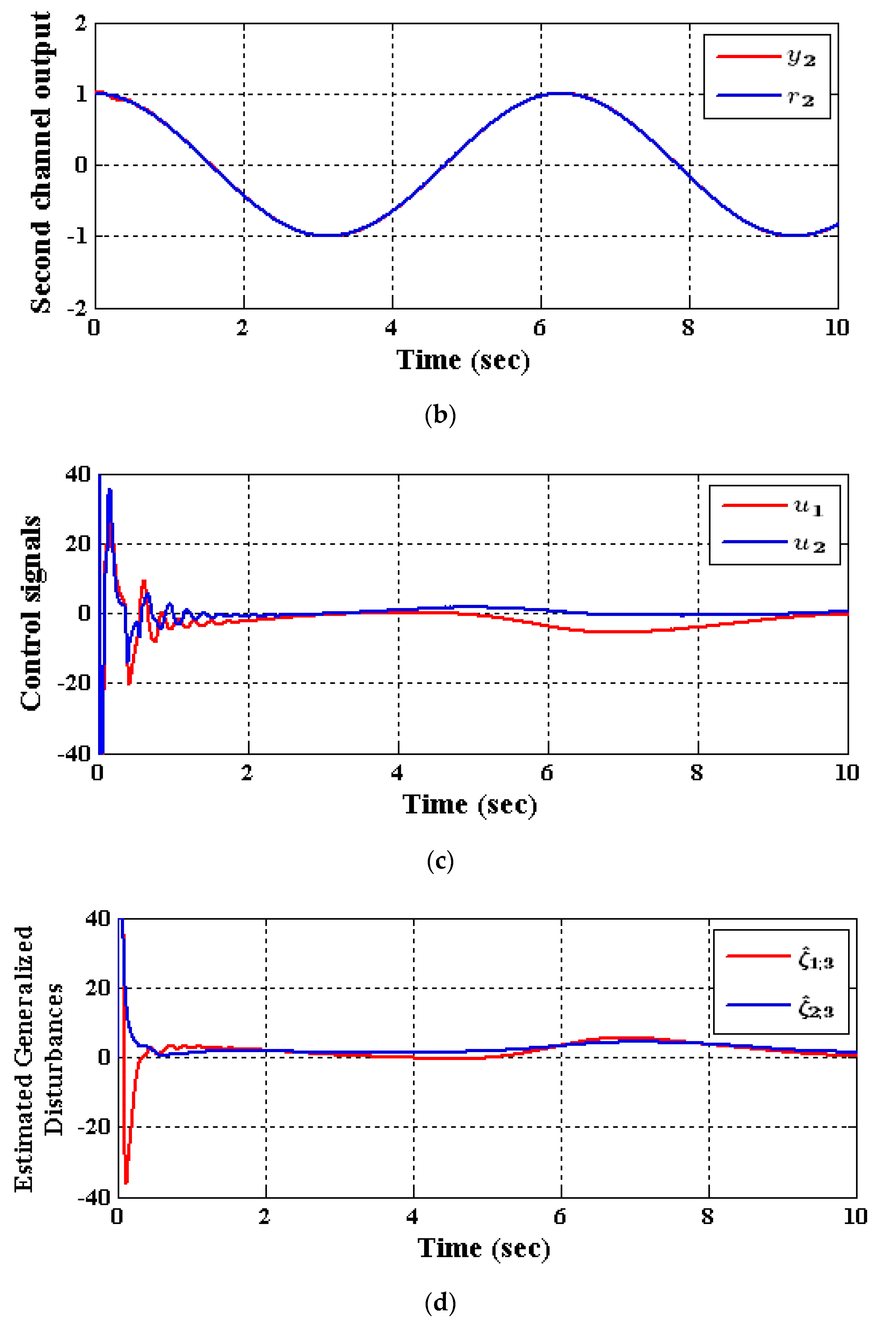 Applsci 10 02515 g007b Applsci 10 02515 g007b