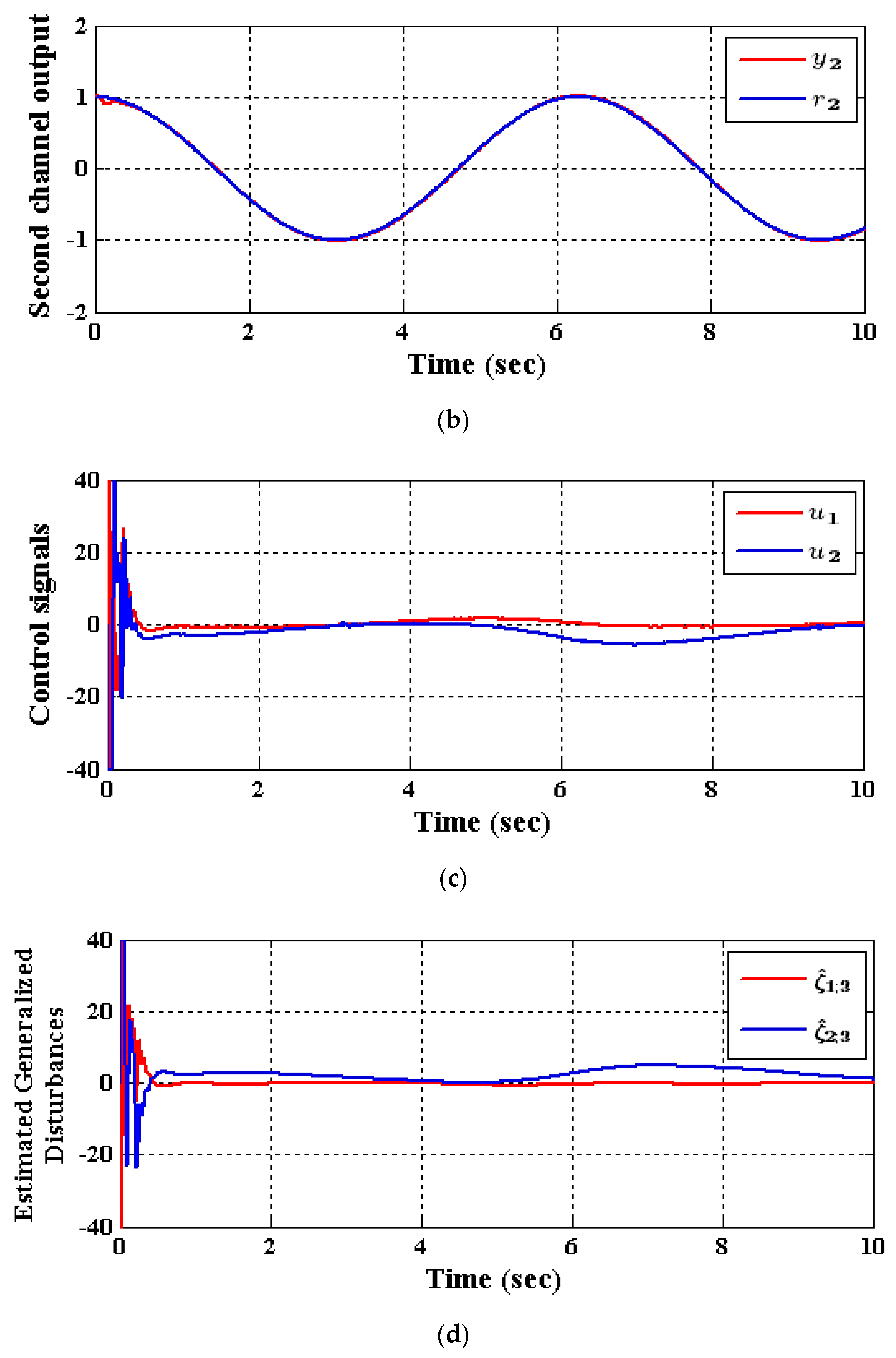 Applsci 10 02515 g011b Applsci 10 02515 g011b