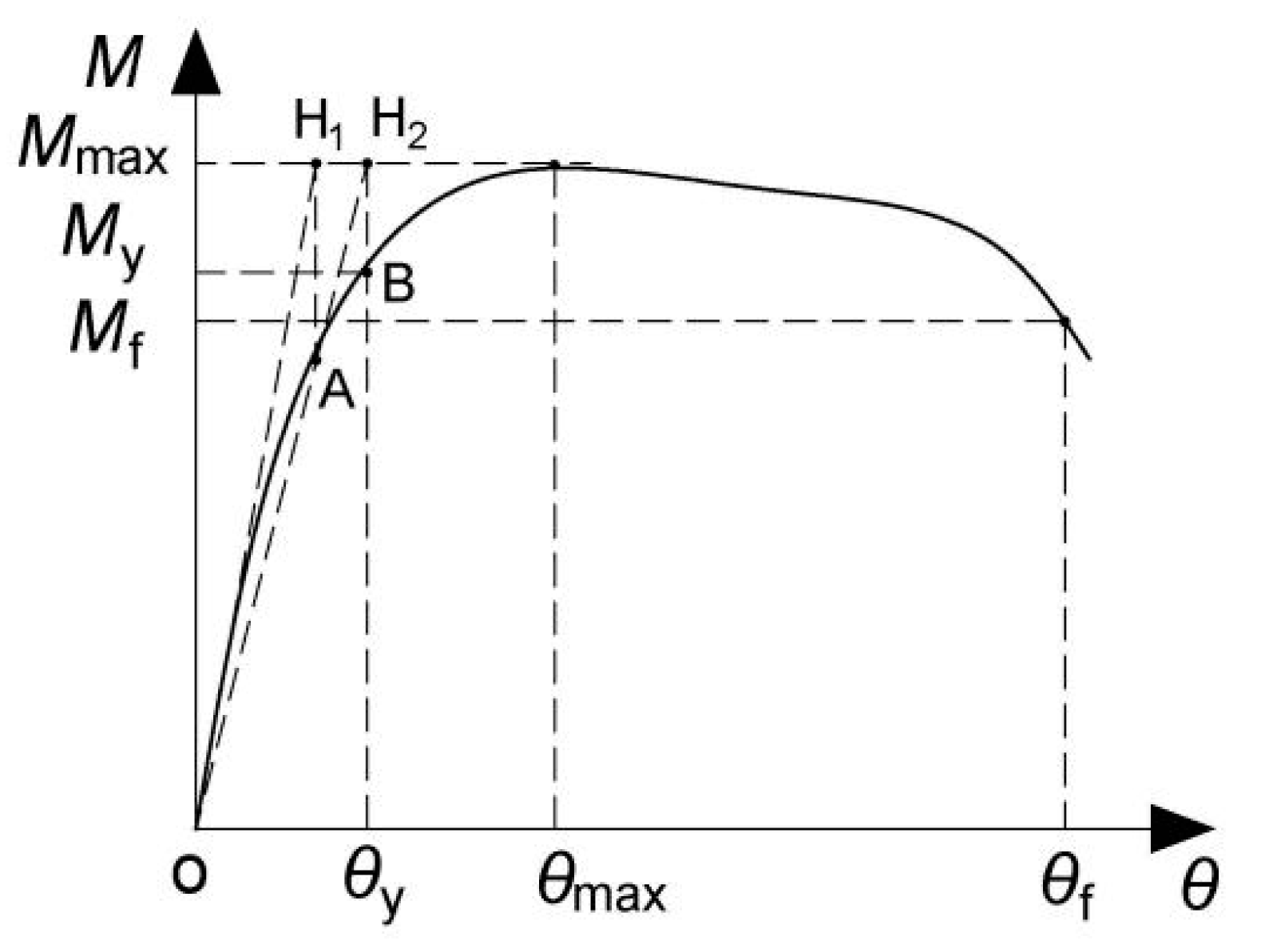 Applsci 10 02517 g012 550