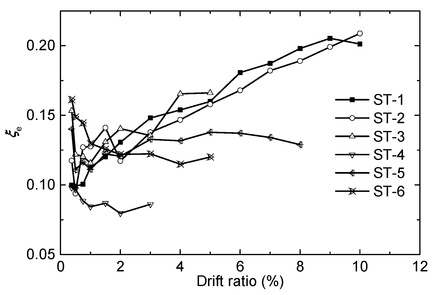 Applsci 10 02517 g015 550