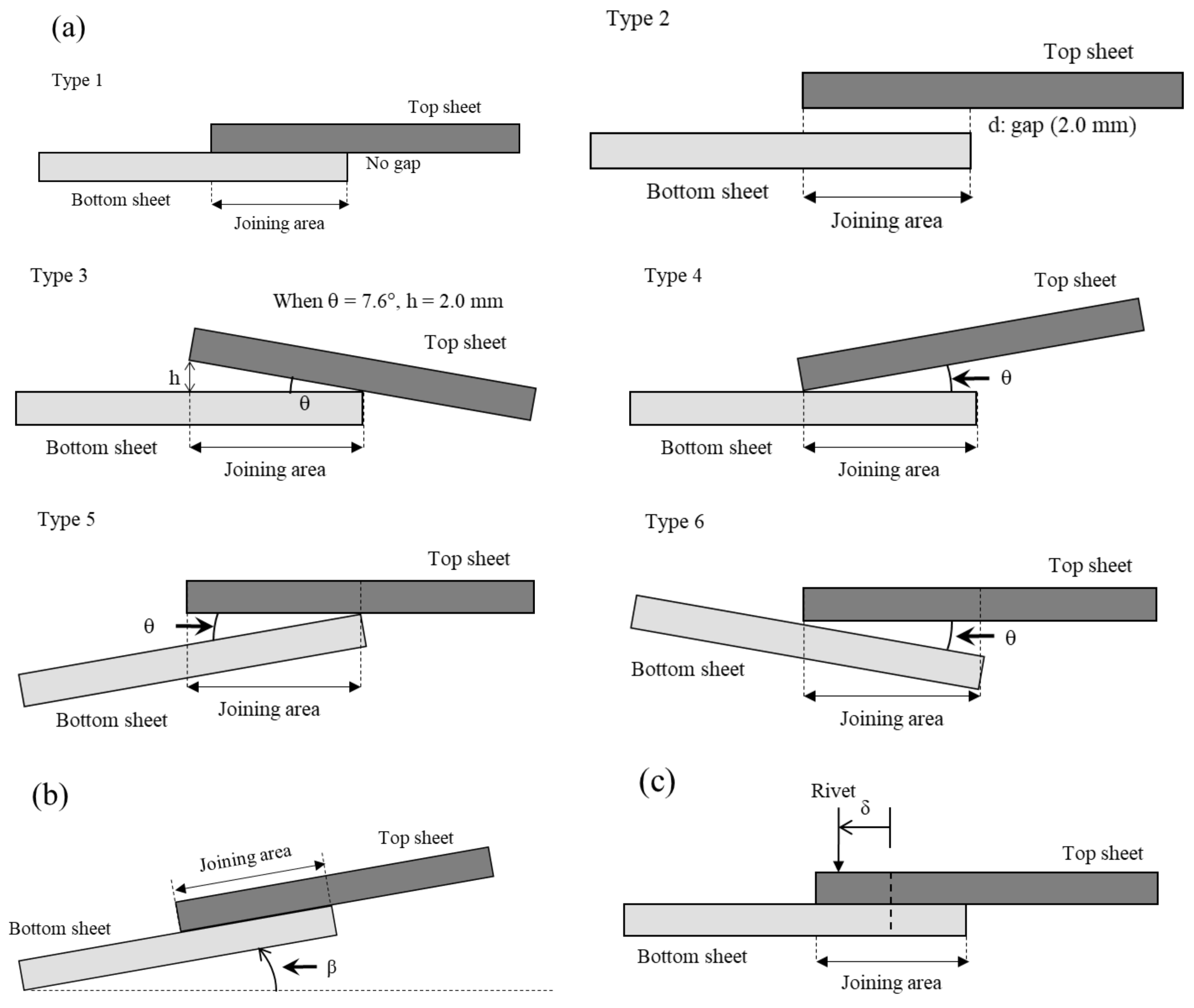 Applsci 10 02520 g002