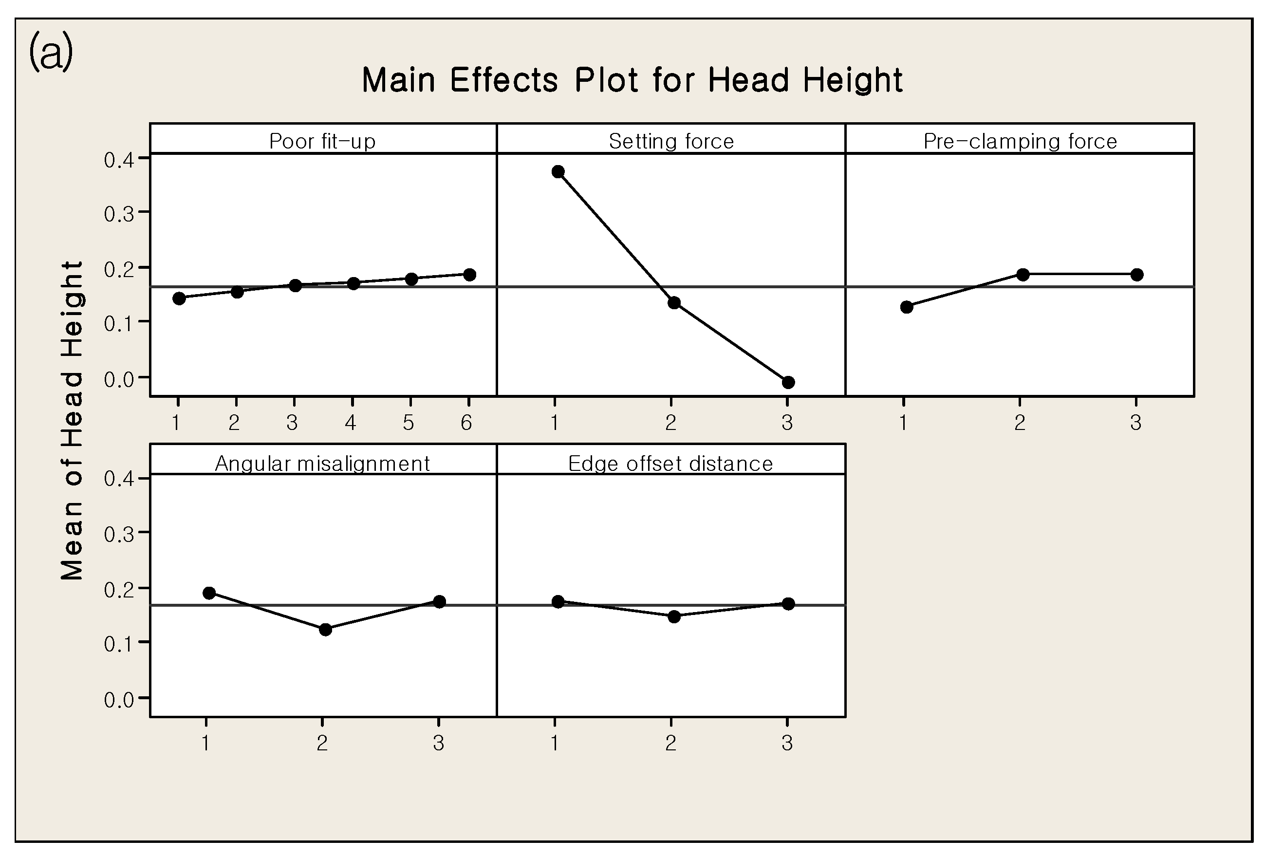 Applsci 10 02520 g005a
