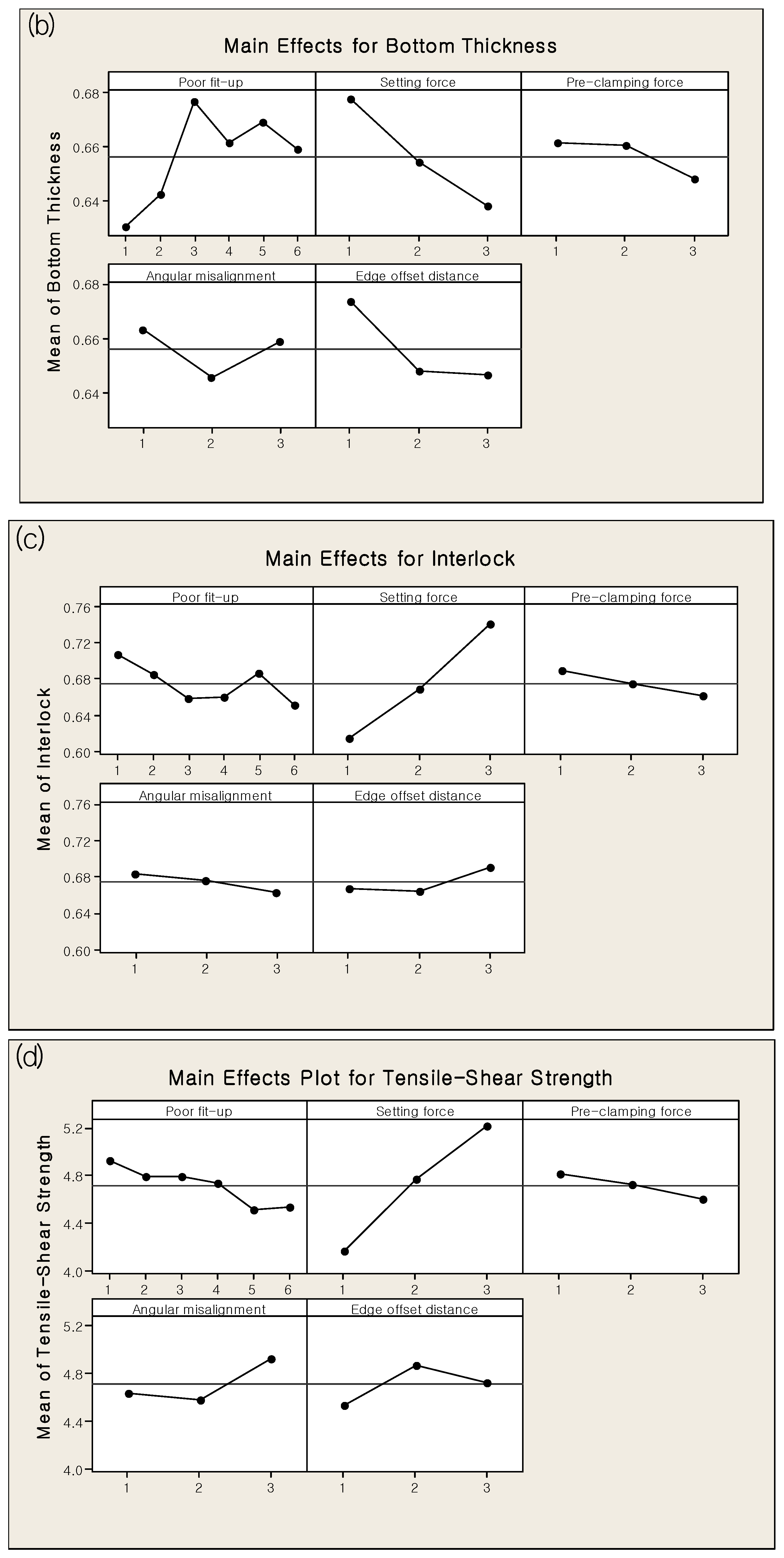 Applsci 10 02520 g005b