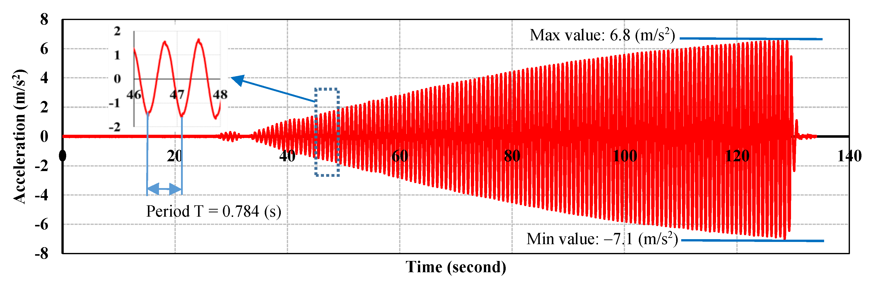 Applsci 10 02521 g010 Applsci 10 02521 g010