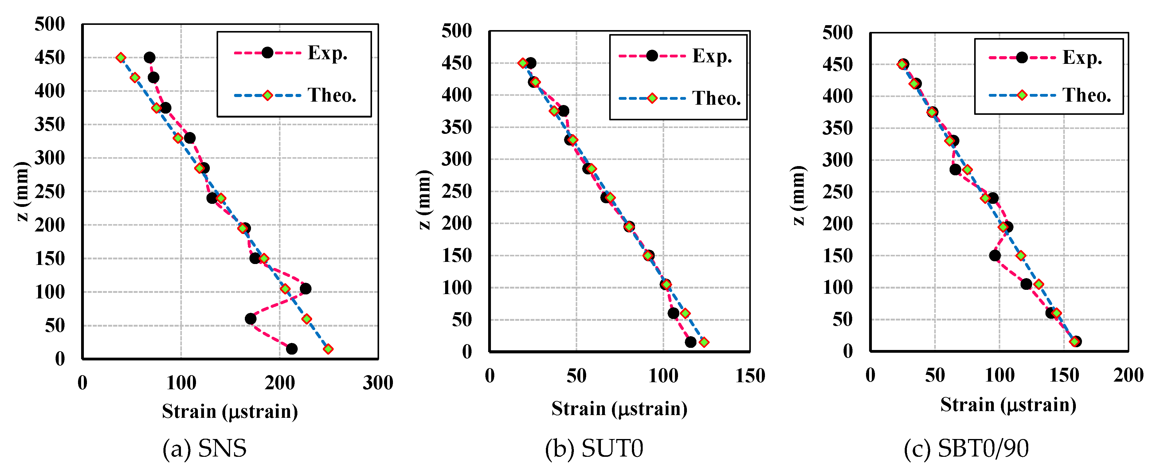 Applsci 10 02521 g011 Applsci 10 02521 g011