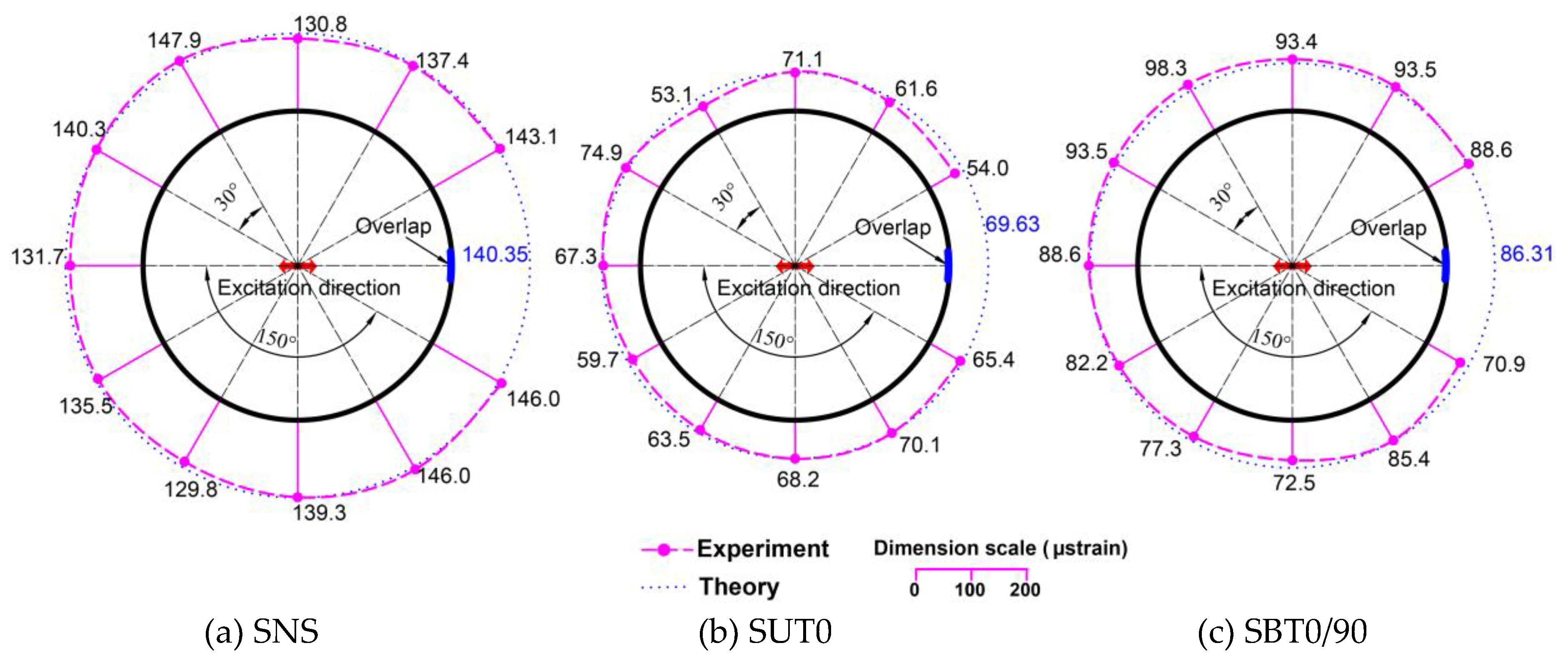 Applsci 10 02521 g012 Applsci 10 02521 g012