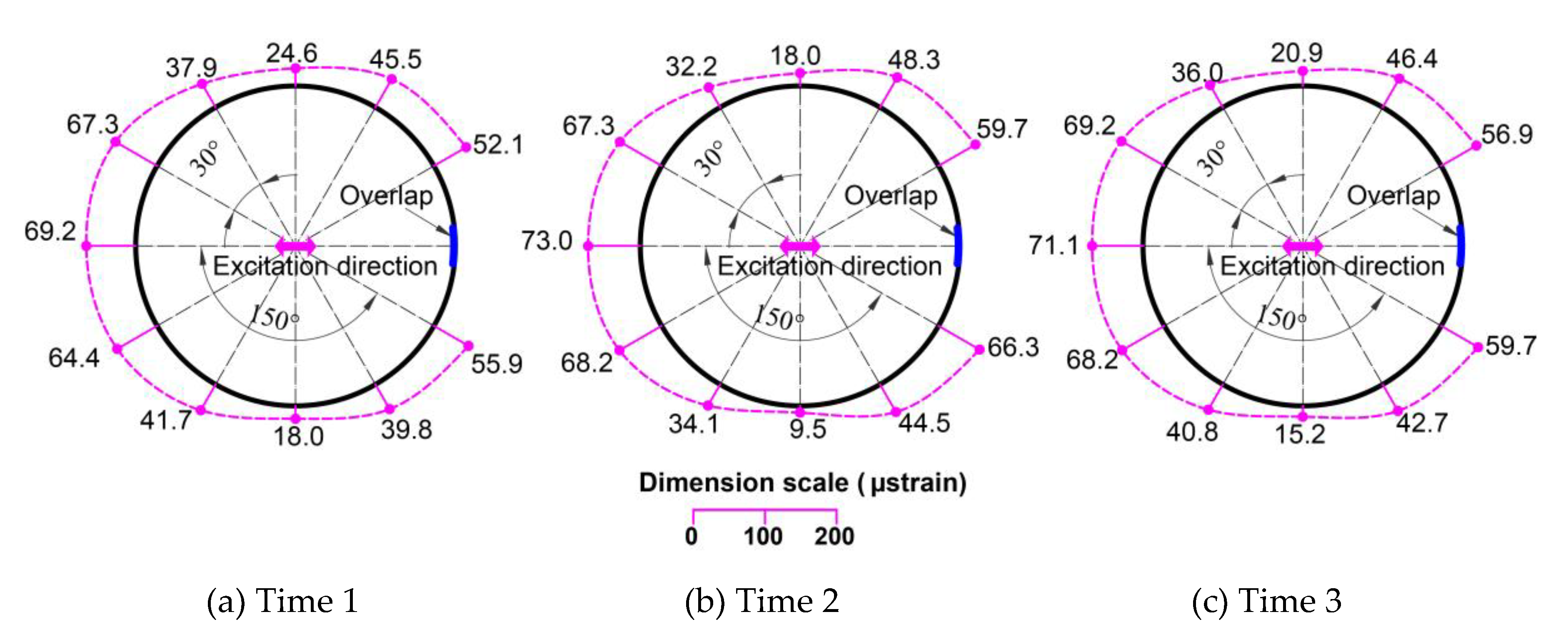Applsci 10 02521 g017 Applsci 10 02521 g017
