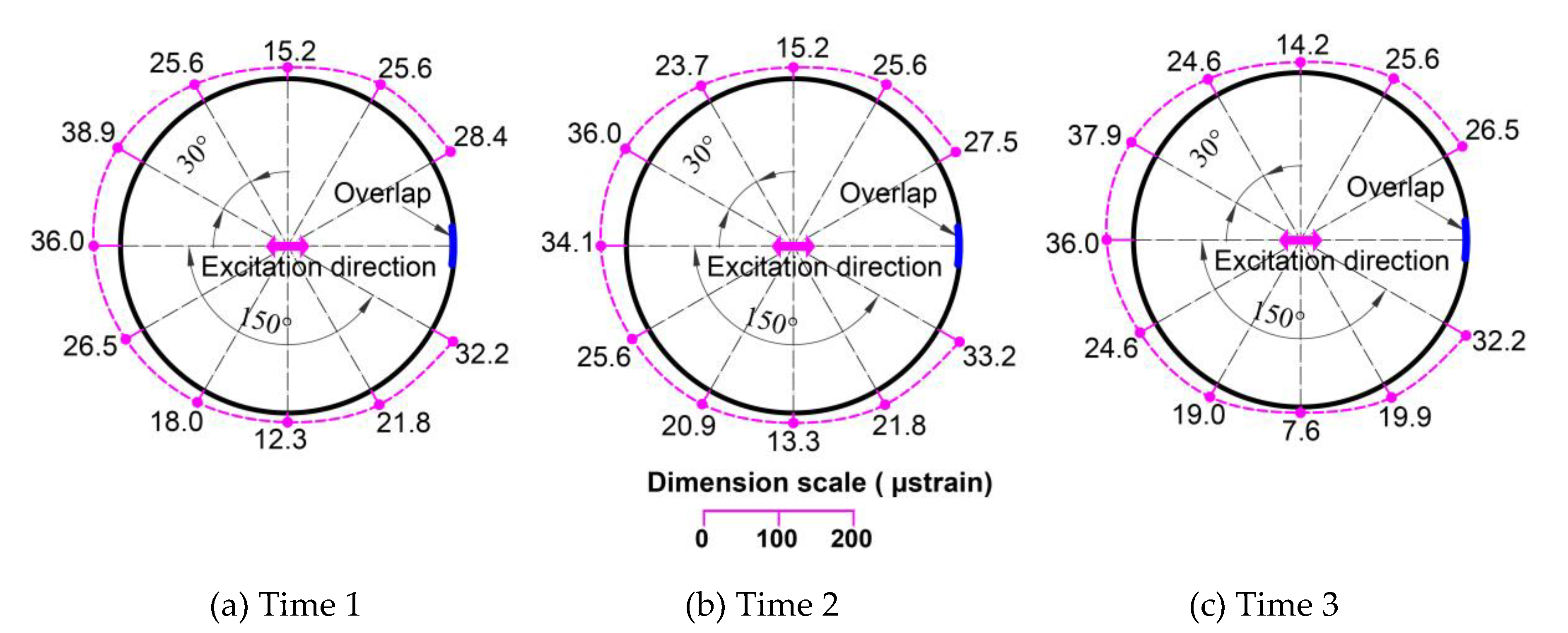 Applsci 10 02521 g018 Applsci 10 02521 g018