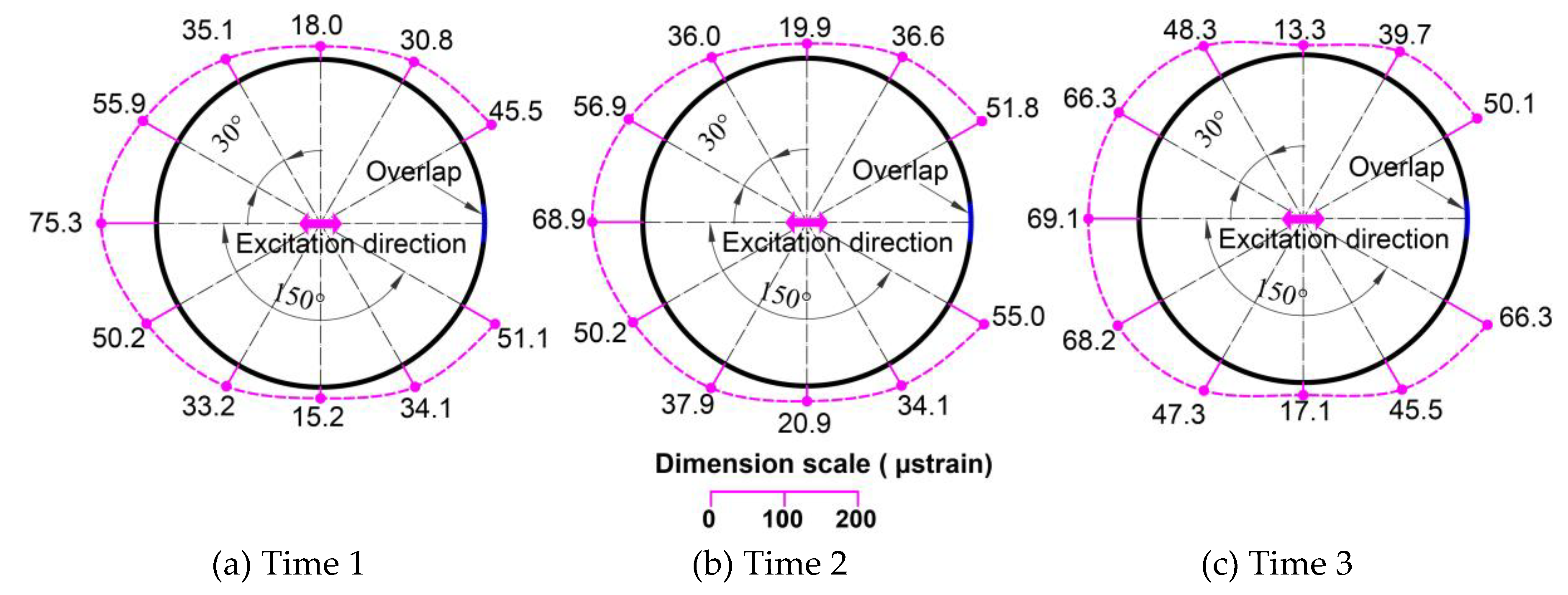 Applsci 10 02521 g020 Applsci 10 02521 g020
