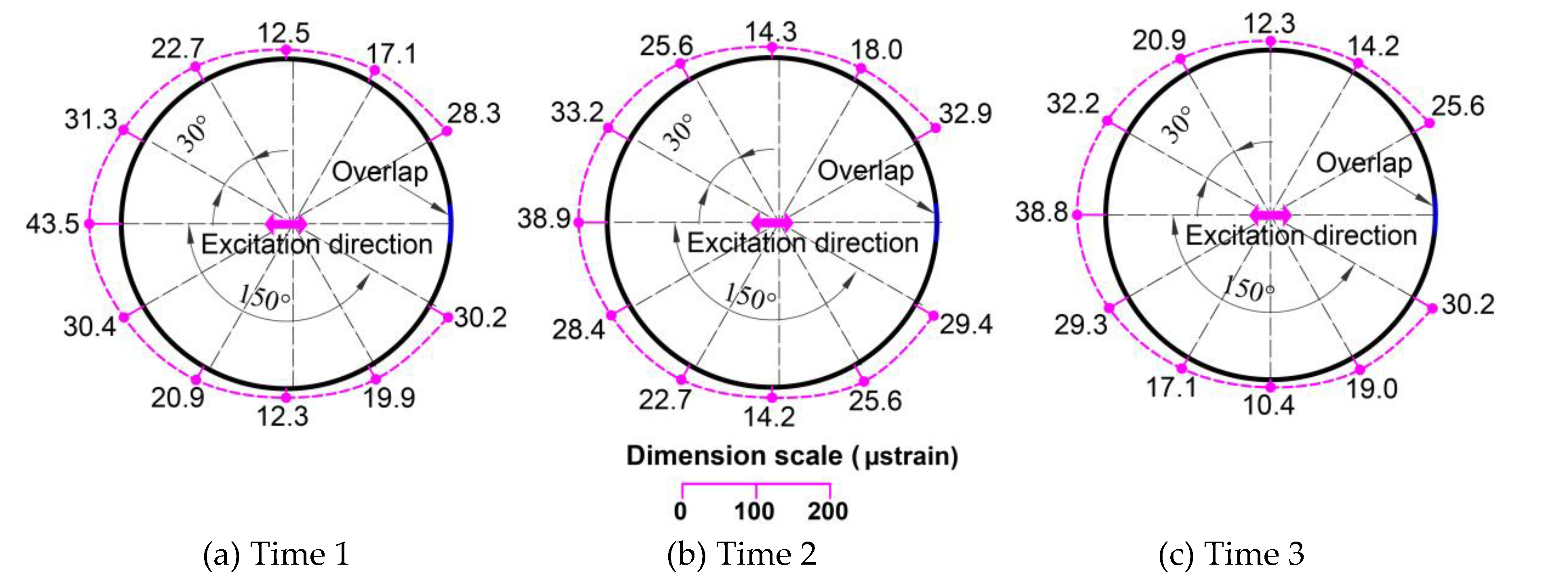 Applsci 10 02521 g021 Applsci 10 02521 g021