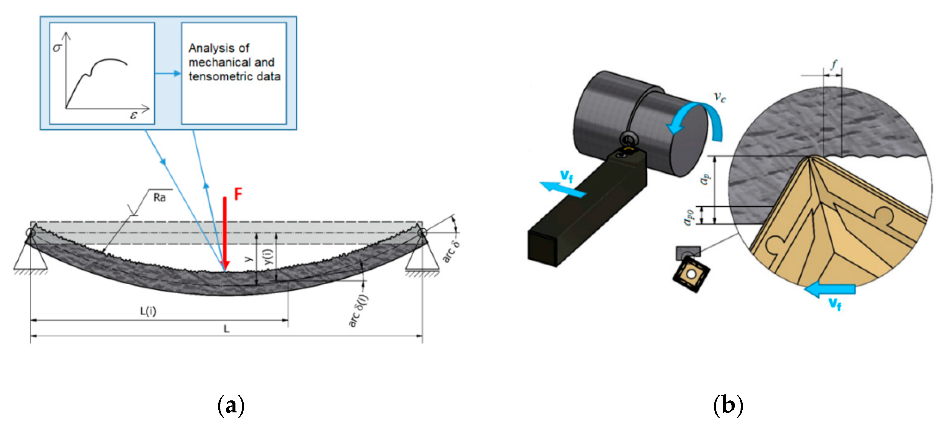 Applsci 10 02524 g001