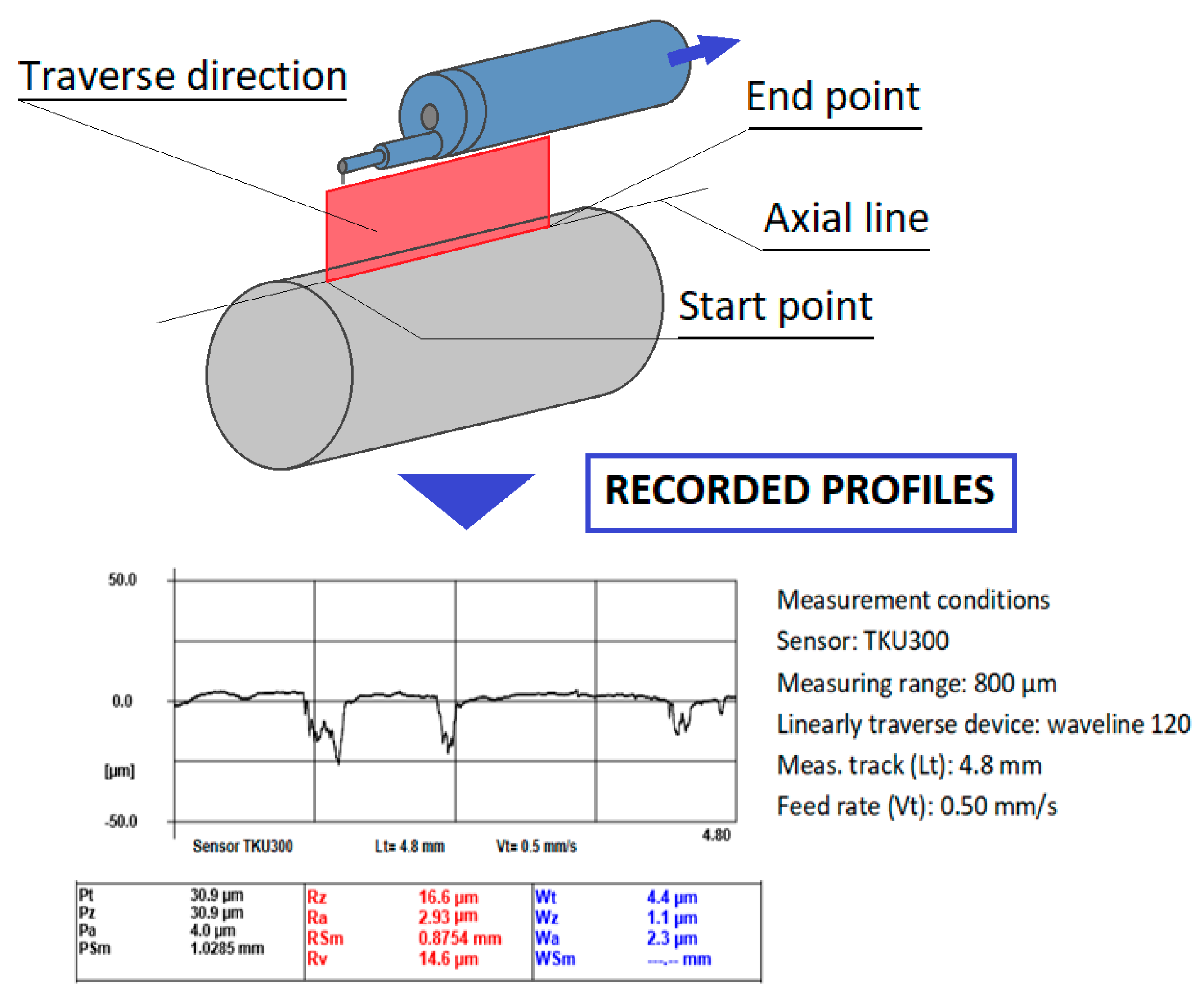 Applsci 10 02524 g006
