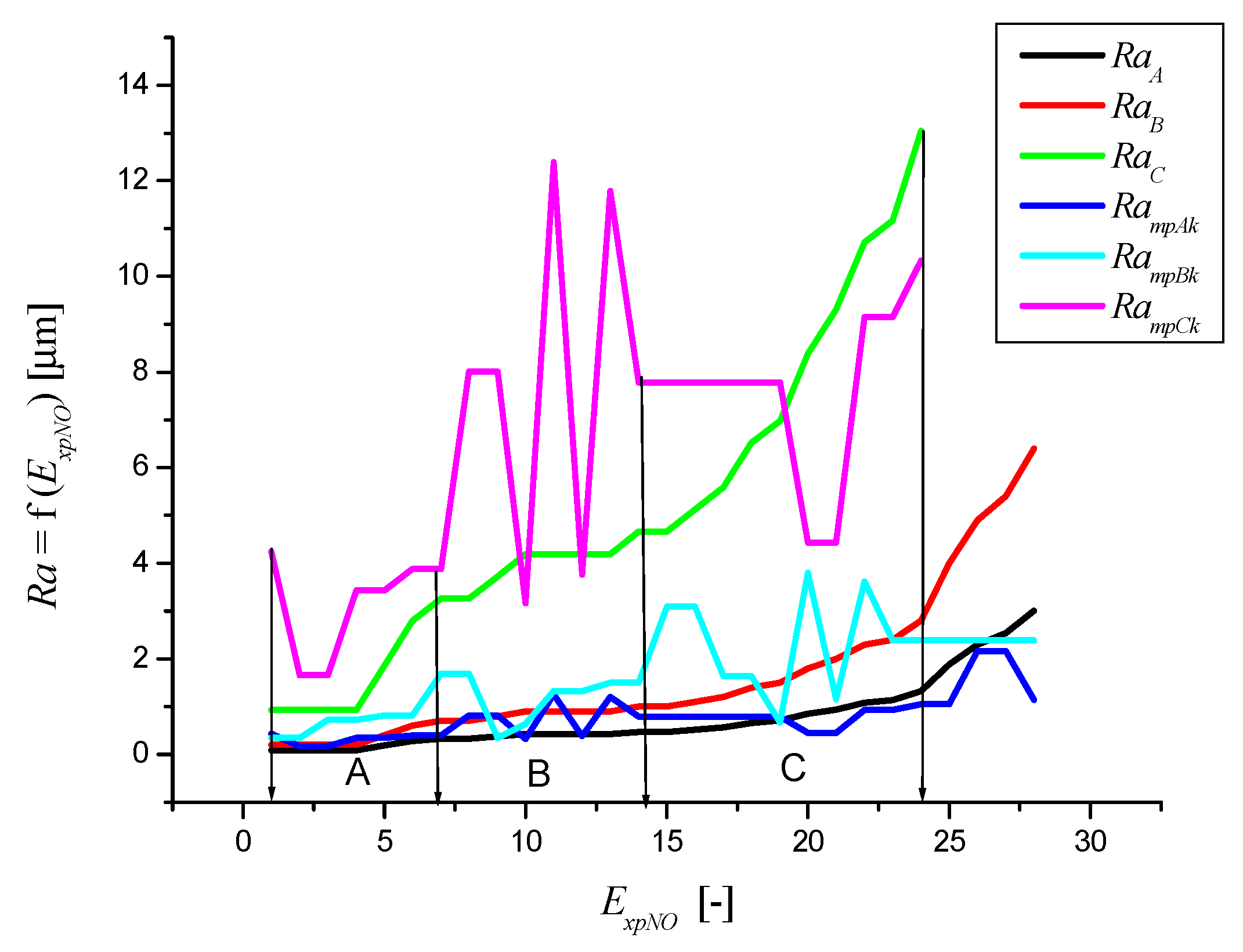 Applsci 10 02524 g007