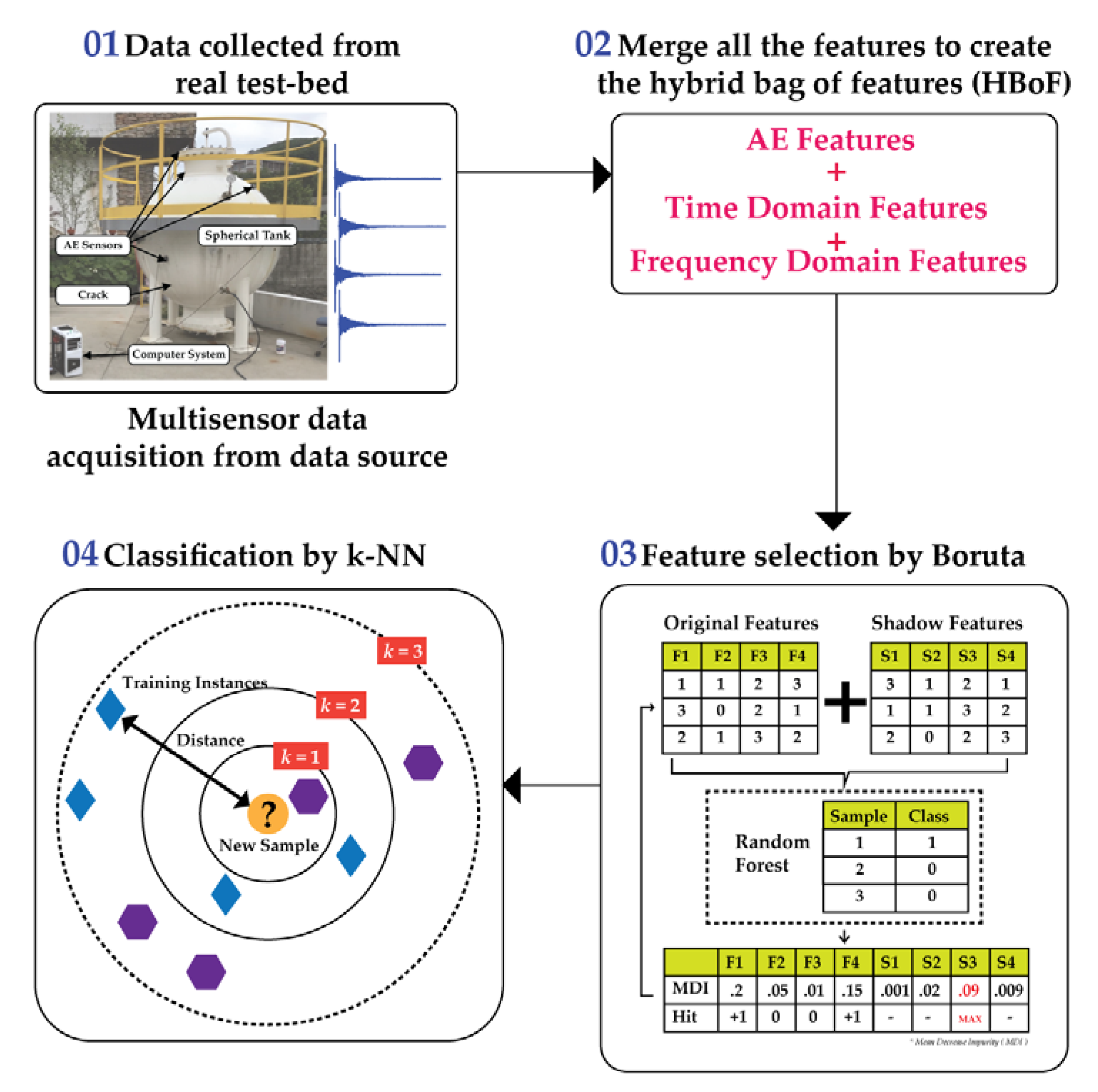 Applsci 10 02525 g001 Applsci 10 02525 g001