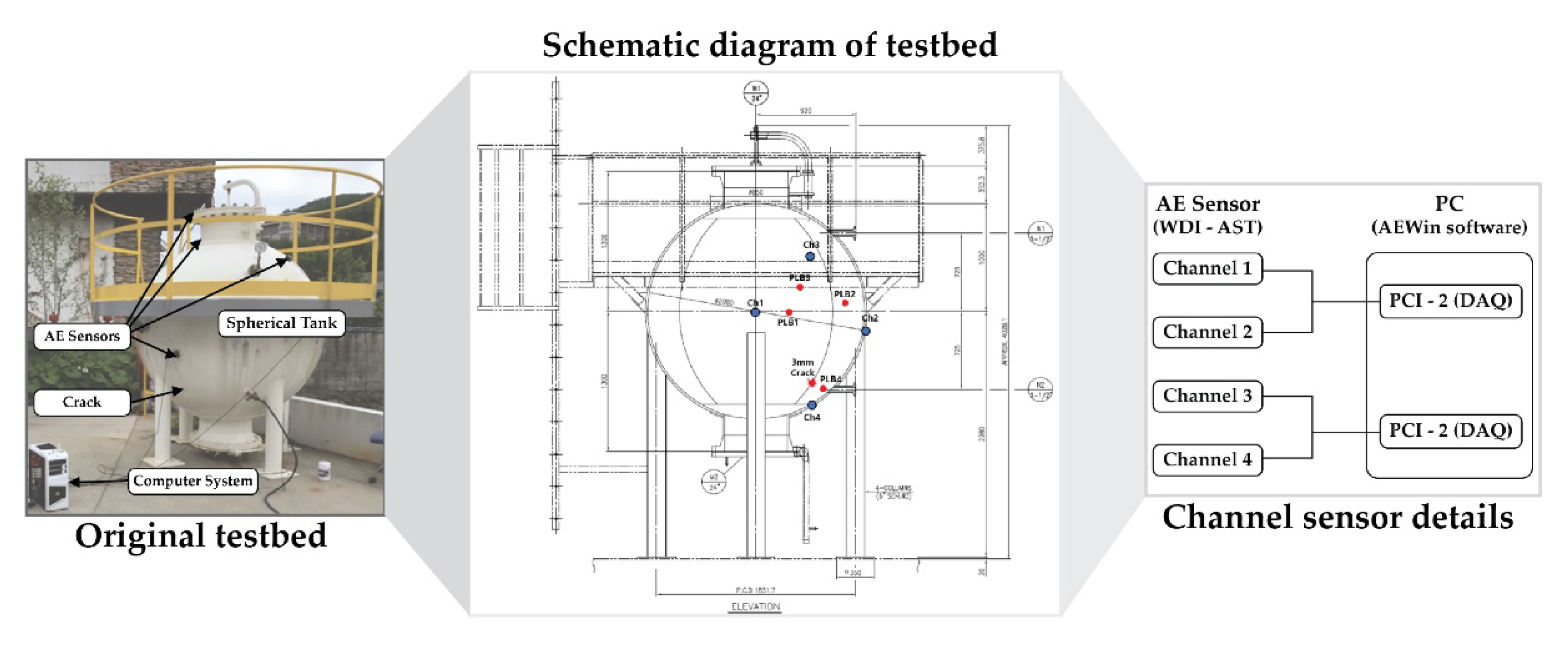 Applsci 10 02525 g002 Applsci 10 02525 g002