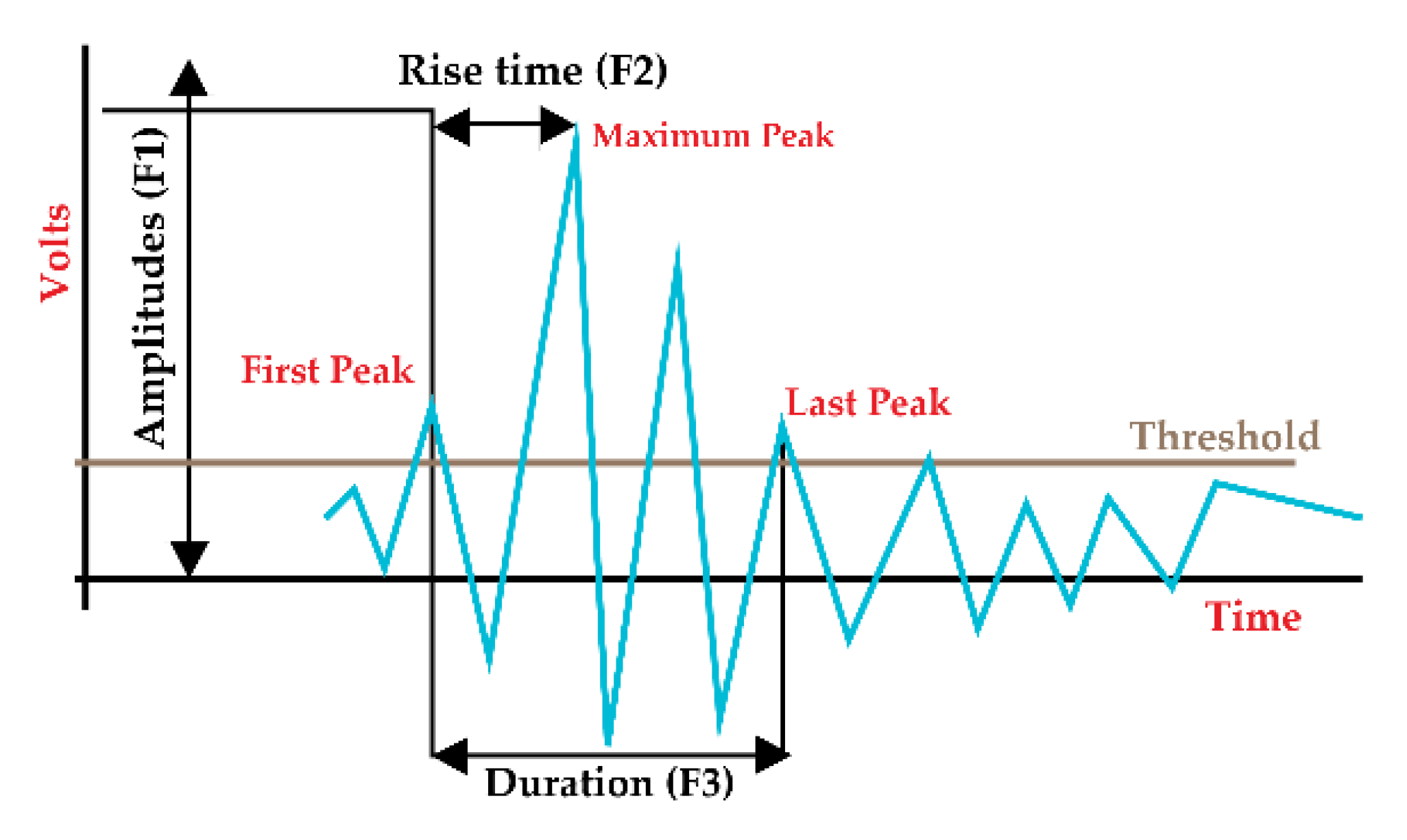 Applsci 10 02525 g003 Applsci 10 02525 g003