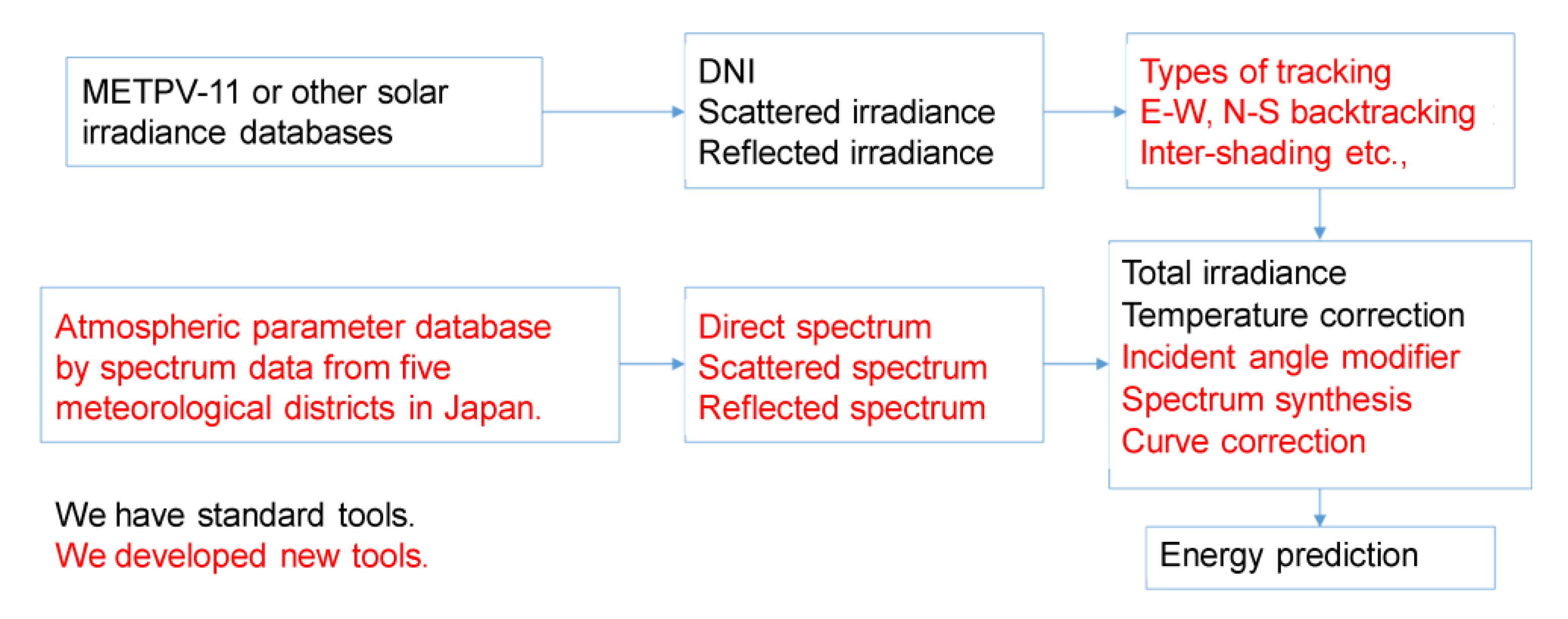 Applsci 10 02529 g005