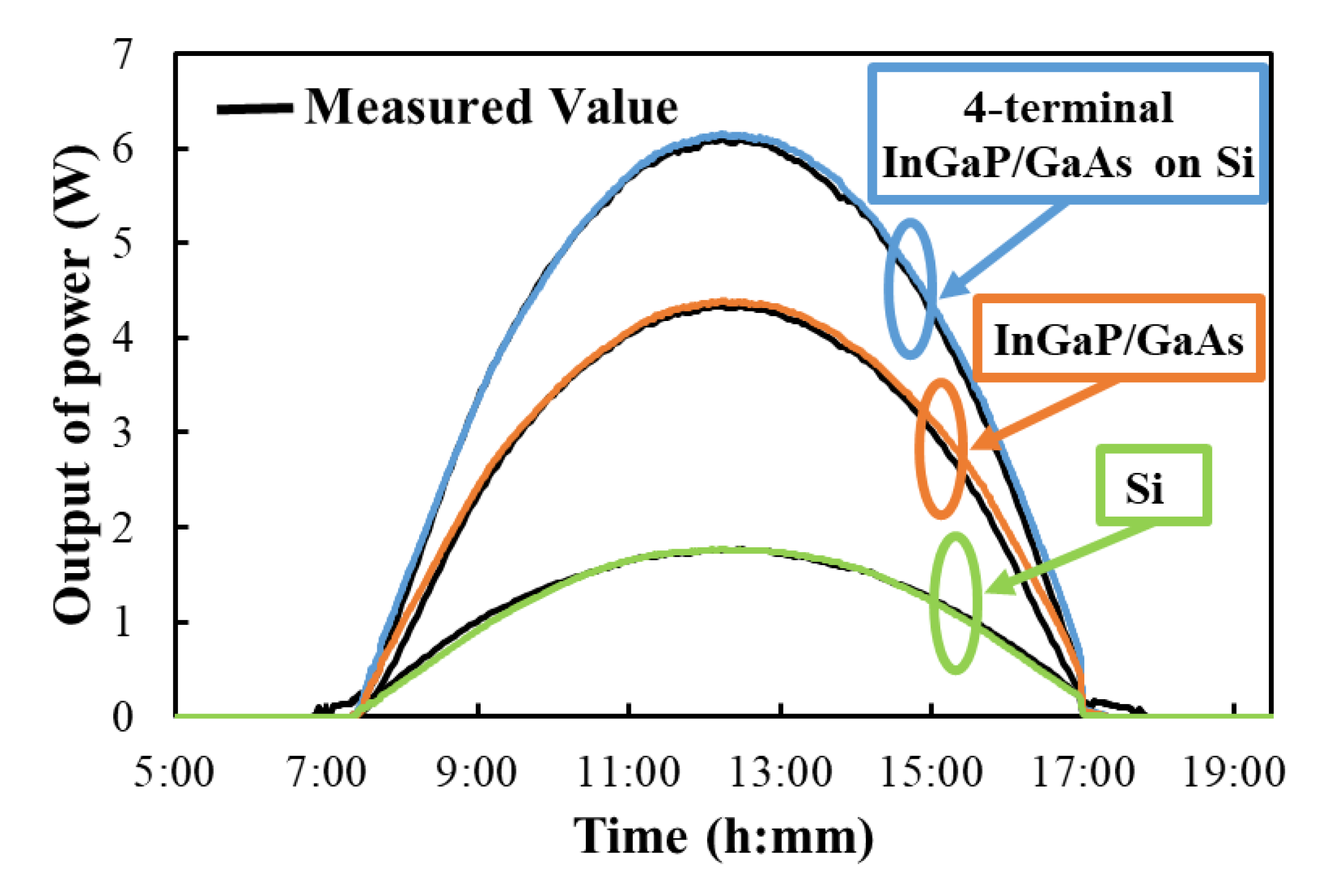 Applsci 10 02529 g006