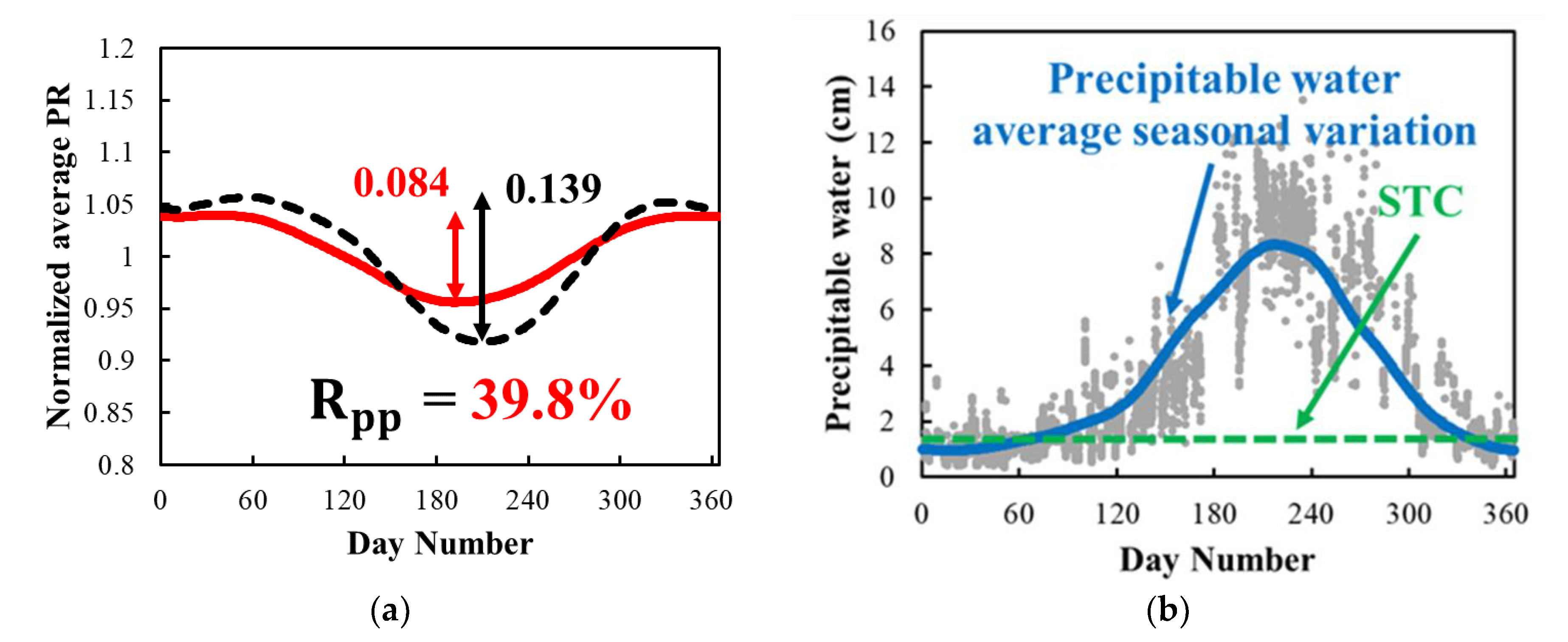 Applsci 10 02529 g007
