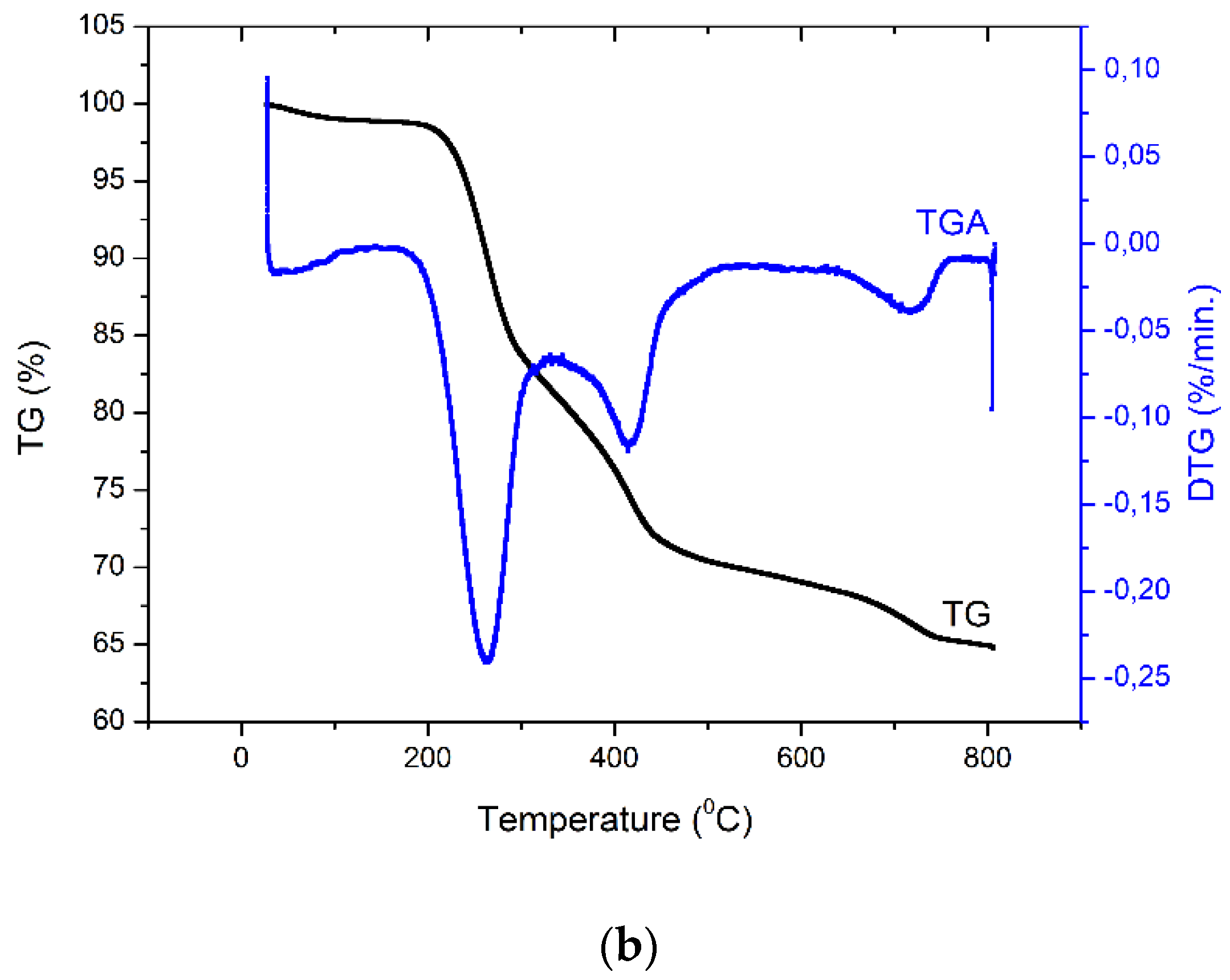 Applsci 10 02530 g005b