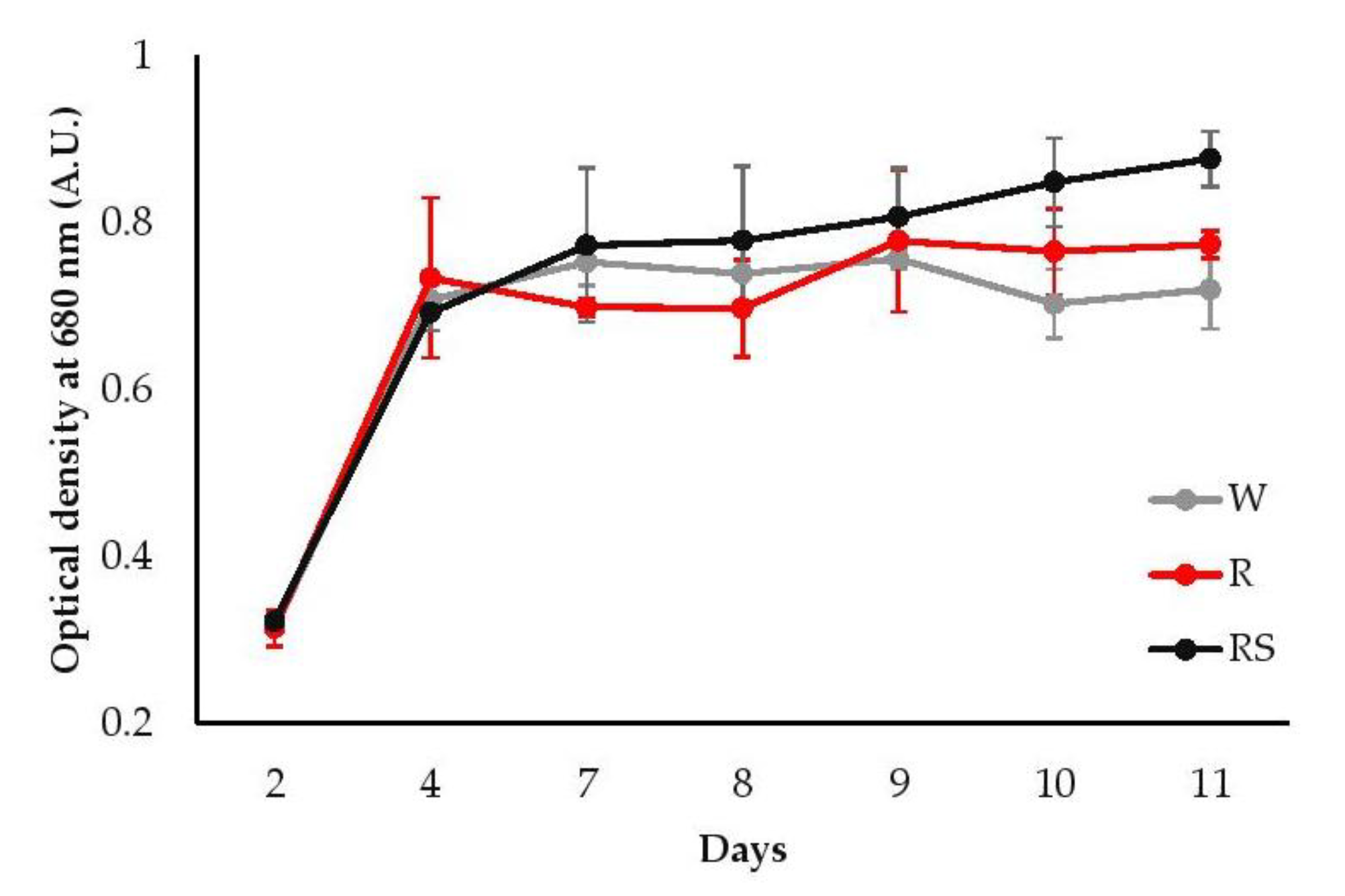 Applsci 10 02531 g002