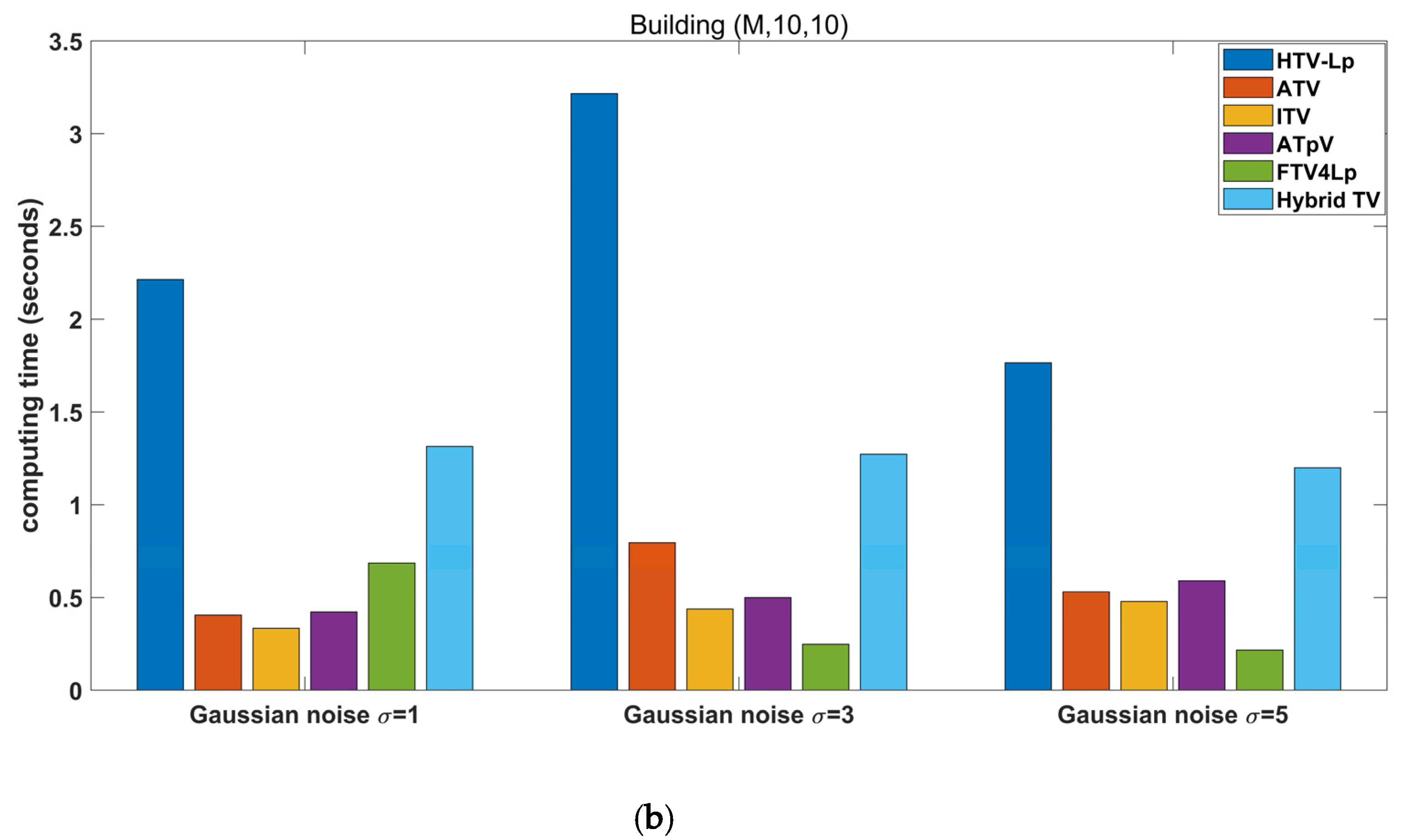 Applsci 10 02533 g008b Applsci 10 02533 g008b