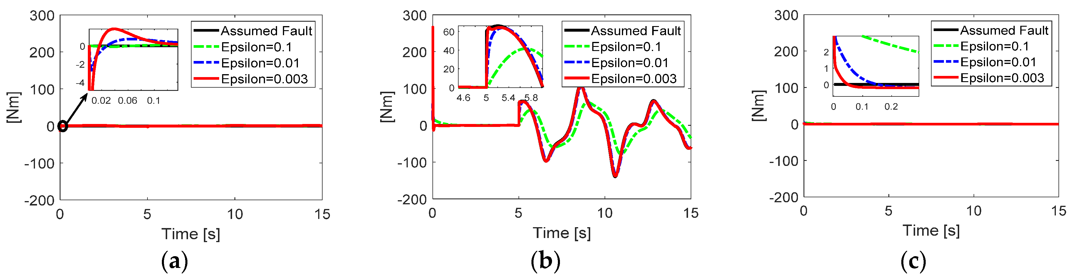 Applsci 10 02534 g002