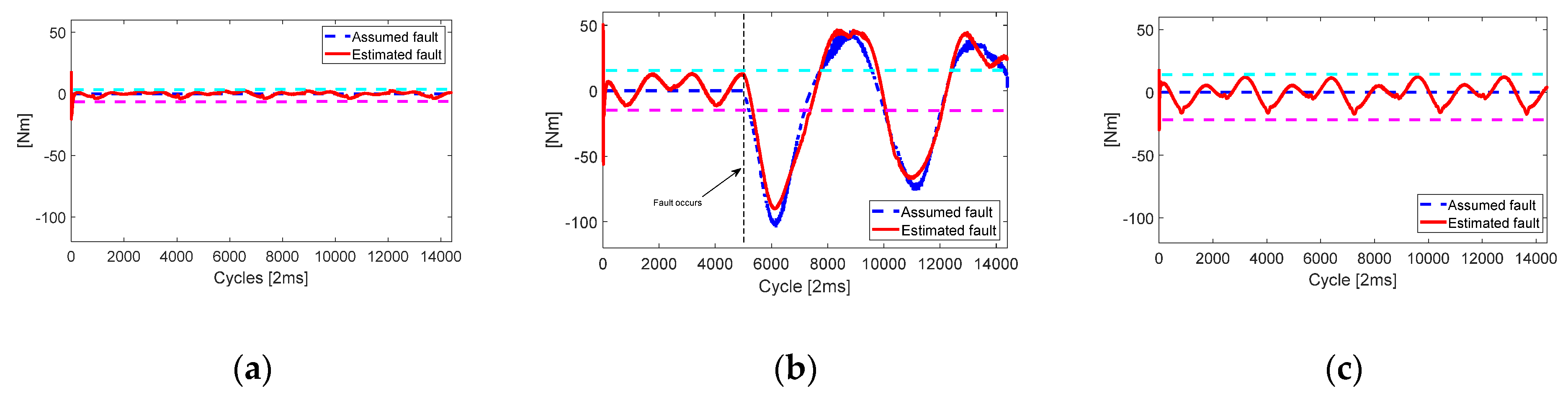 Applsci 10 02534 g010