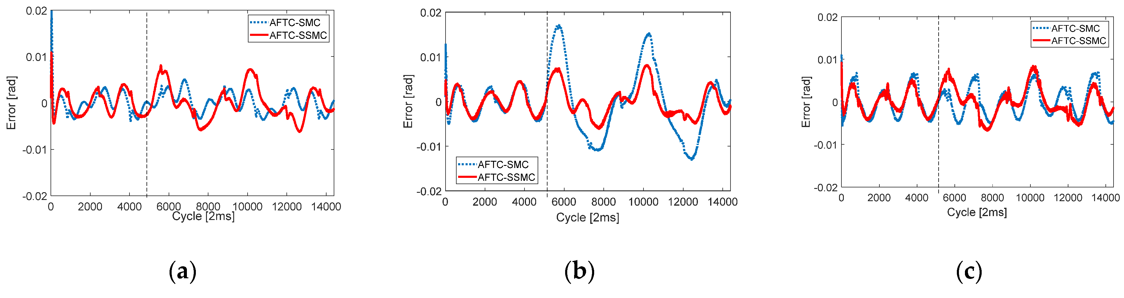 Applsci 10 02534 g011