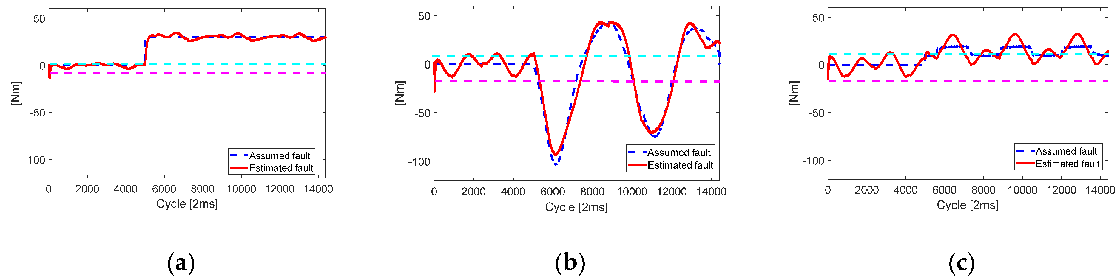 Applsci 10 02534 g013