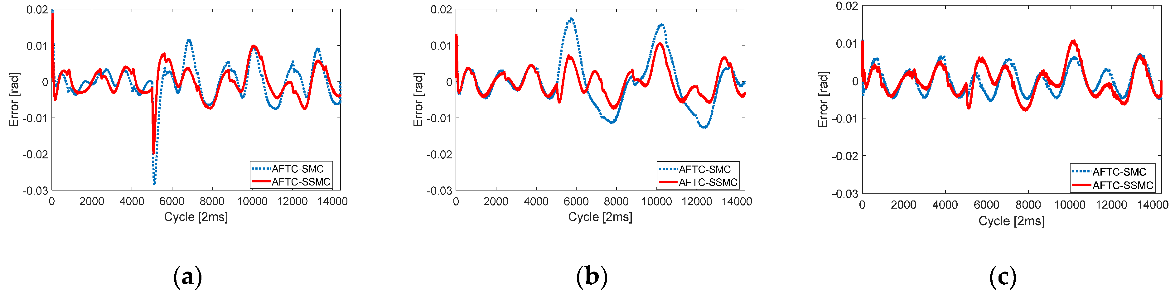 Applsci 10 02534 g014
