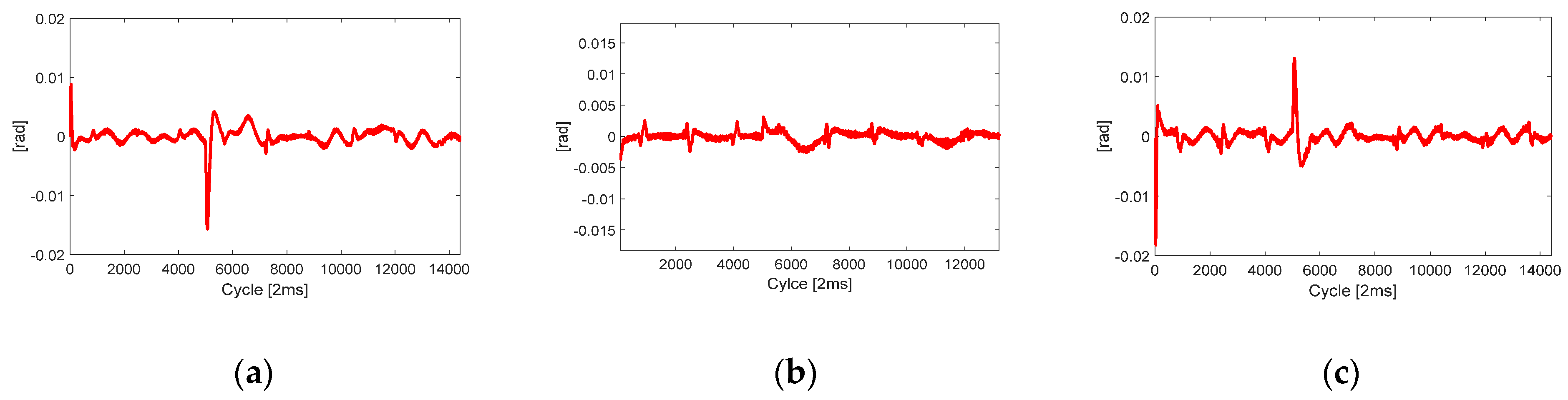 Applsci 10 02534 g015