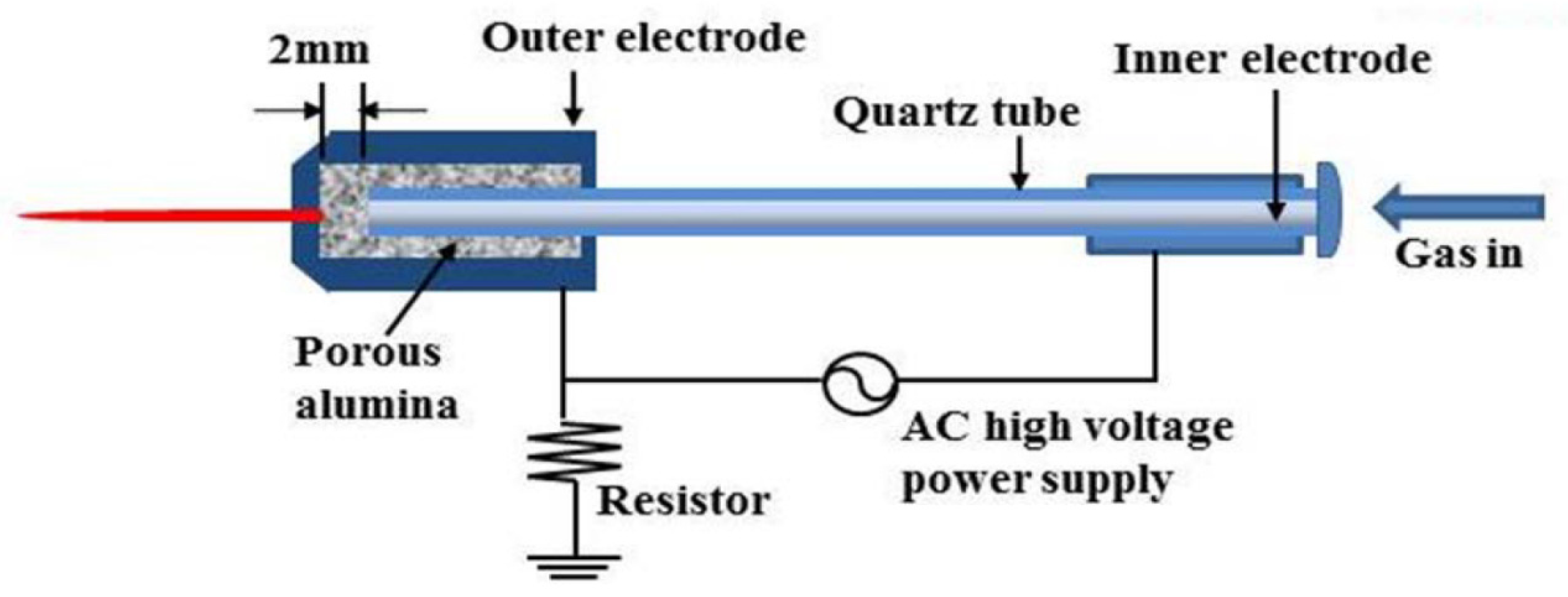 Applsci 10 02535 g001