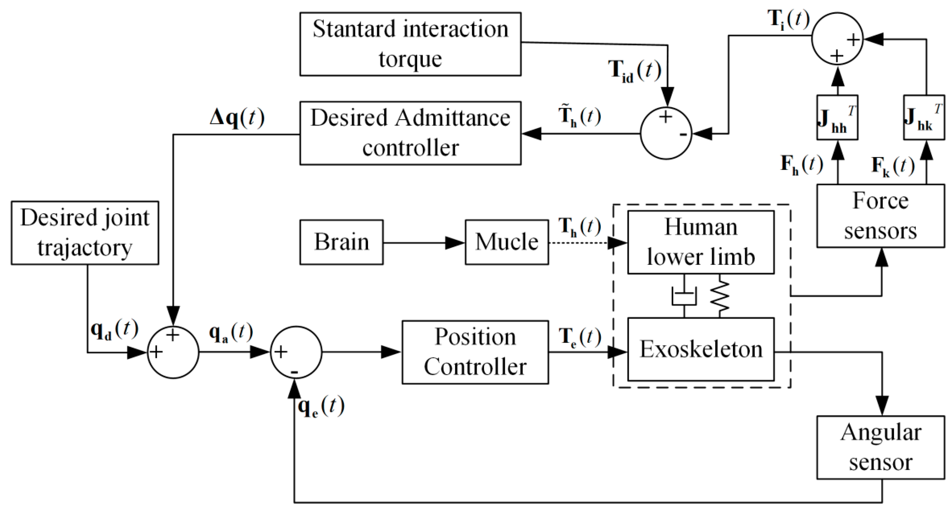 Applsci 10 02536 g006