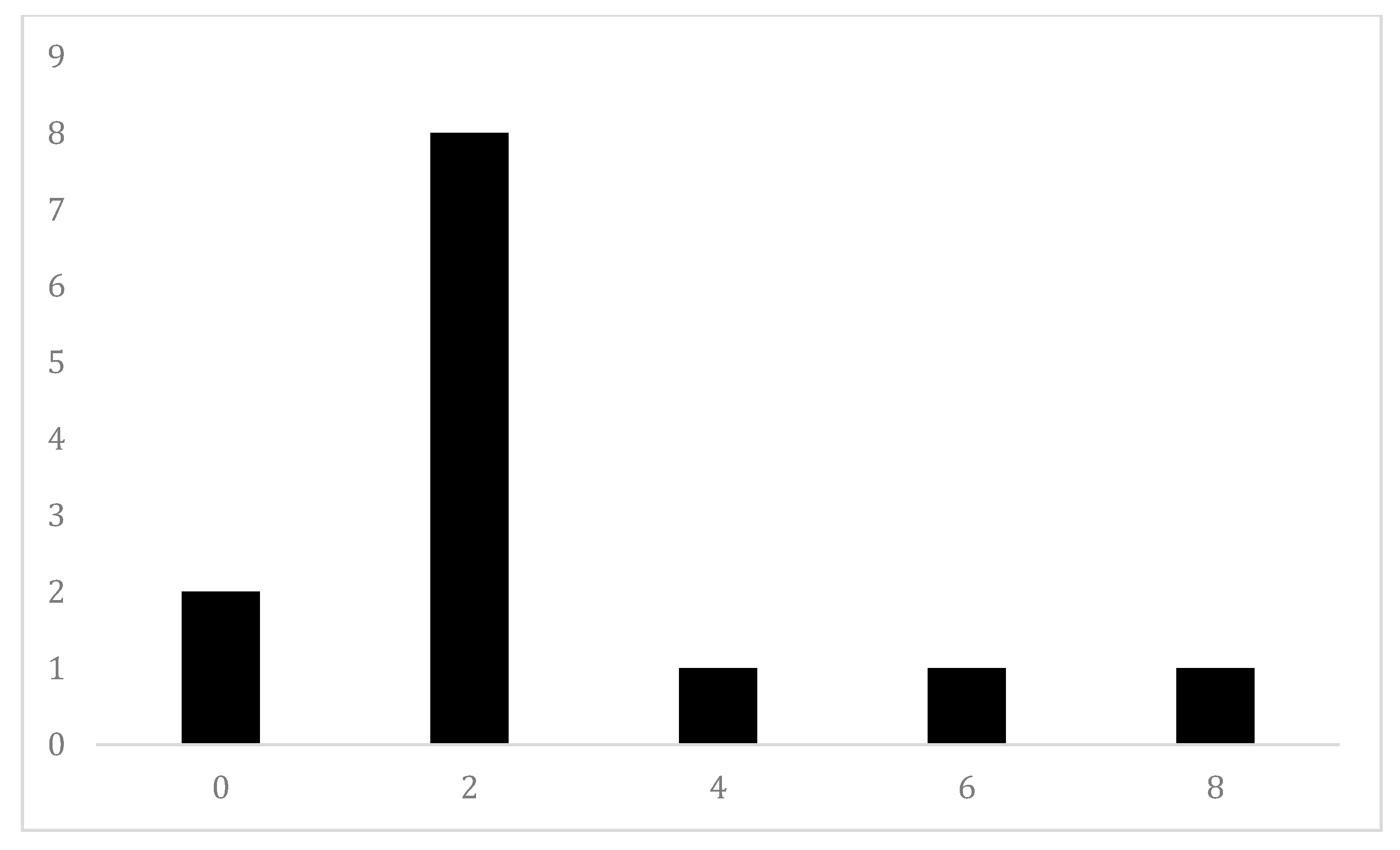 Applsci 10 02537 g004 Applsci 10 02537 g004