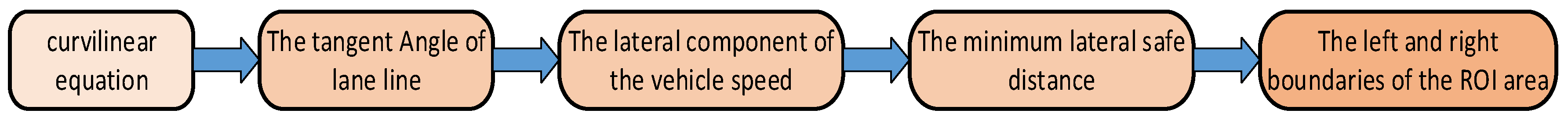 Applsci 10 02543 g005 Applsci 10 02543 g005