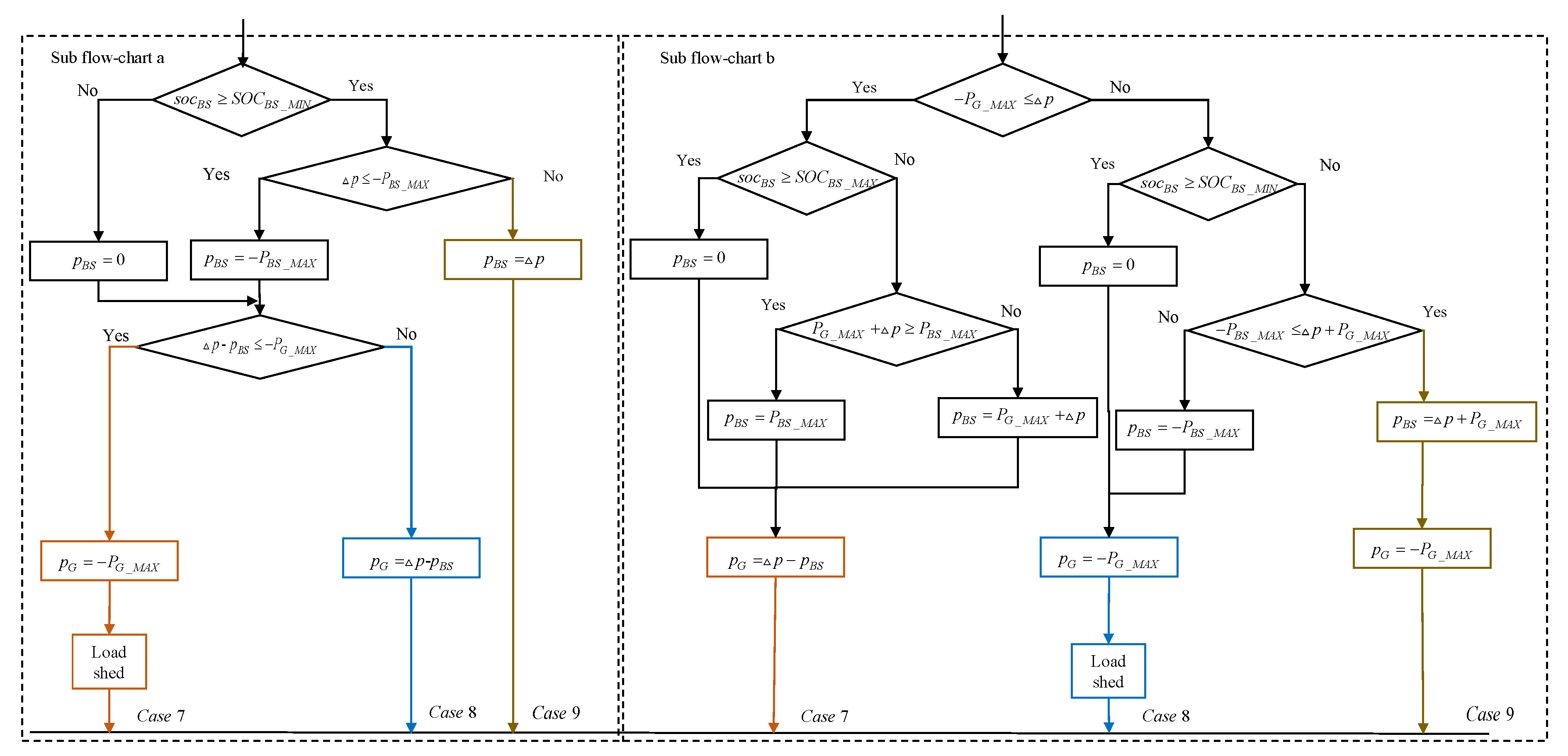 Applsci 10 02544 g005 Applsci 10 02544 g005