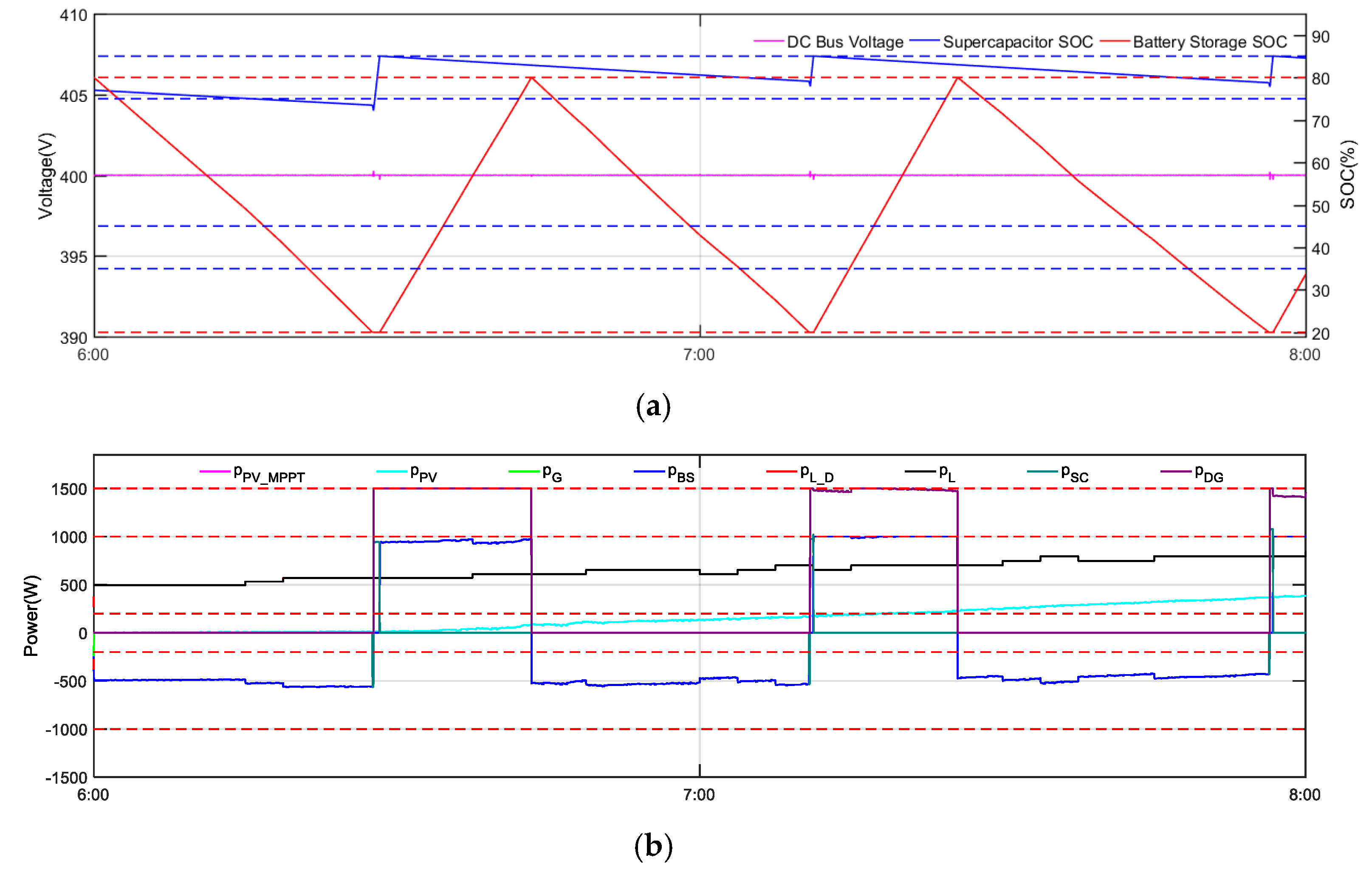 Applsci 10 02544 g010 Applsci 10 02544 g010
