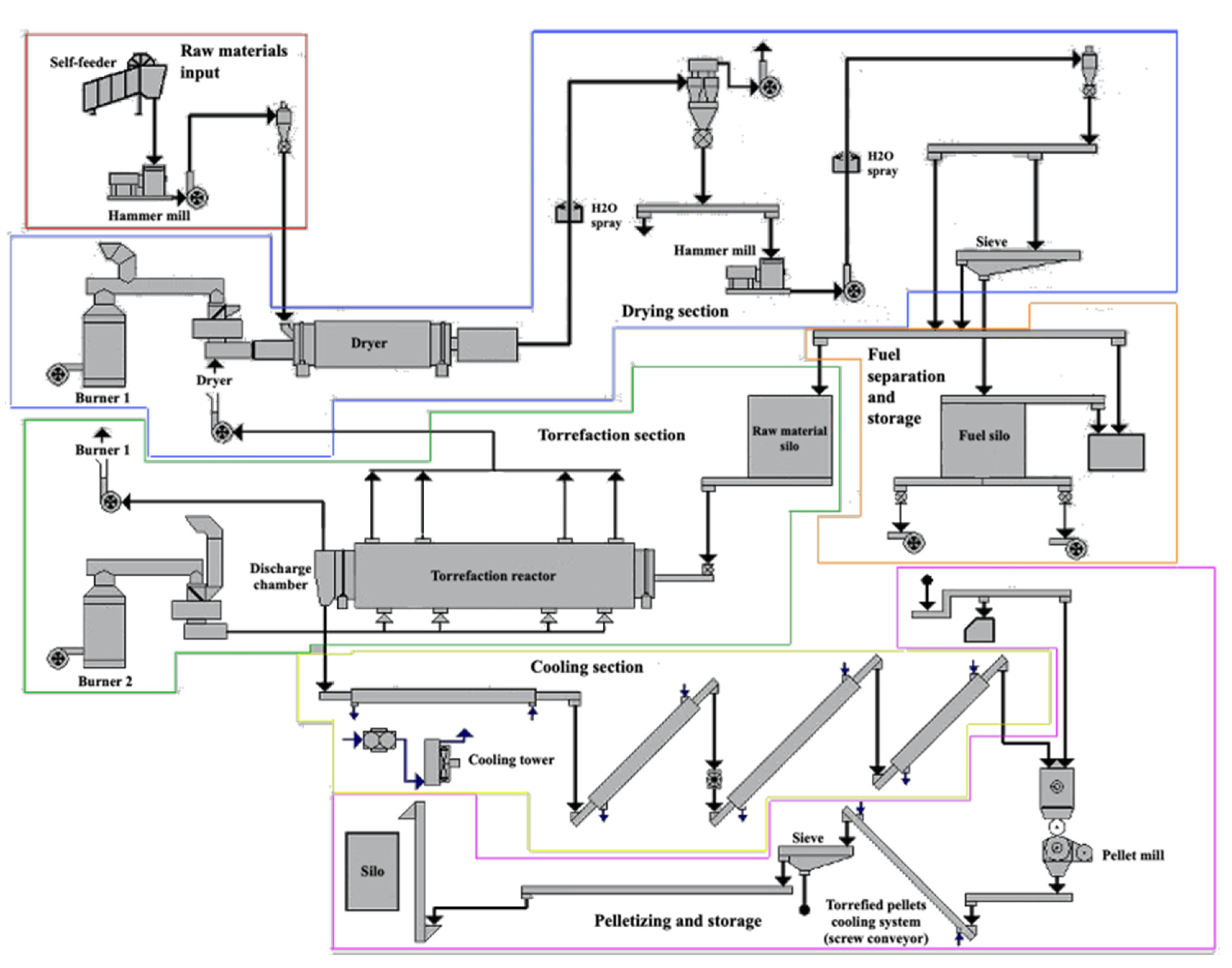 Applsci 10 02546 g005