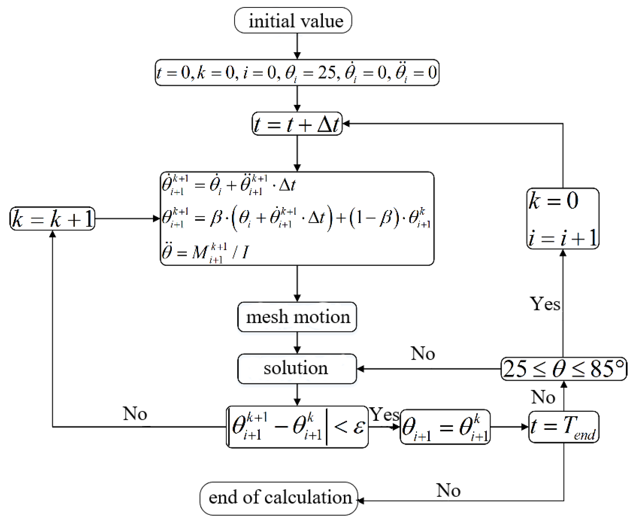 Applsci 10 02548 g002 Applsci 10 02548 g002