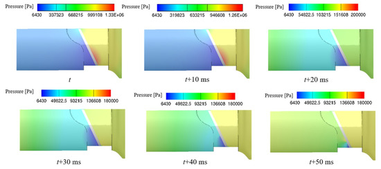 Transient Study of Flow and Cavitation Inside a Bileaflet